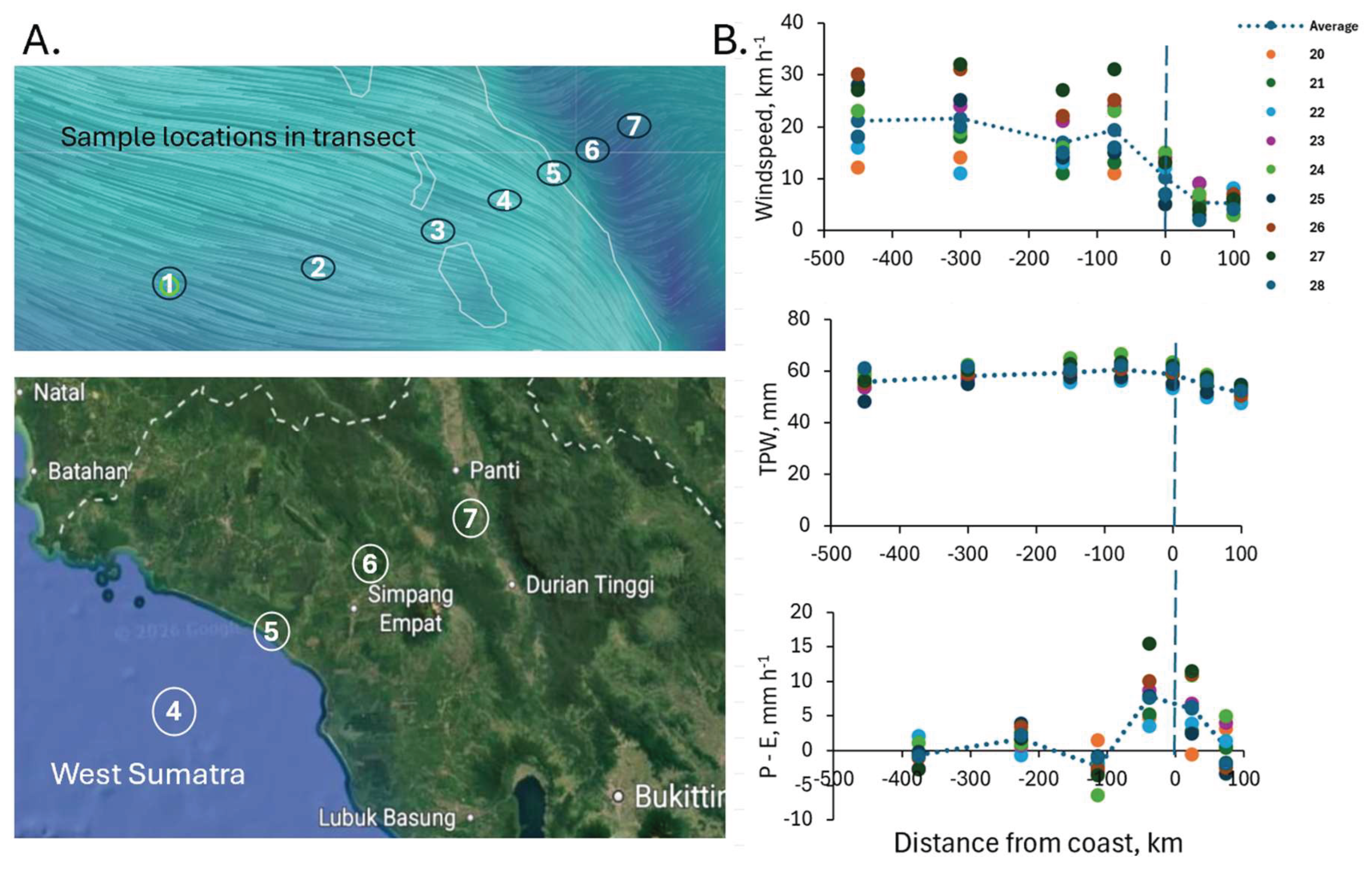 Preprints 224428 g007