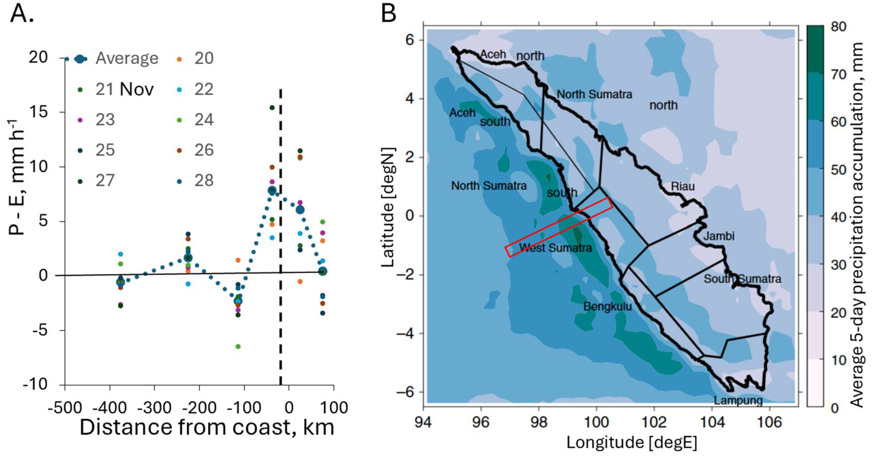 Preprints 224428 g008