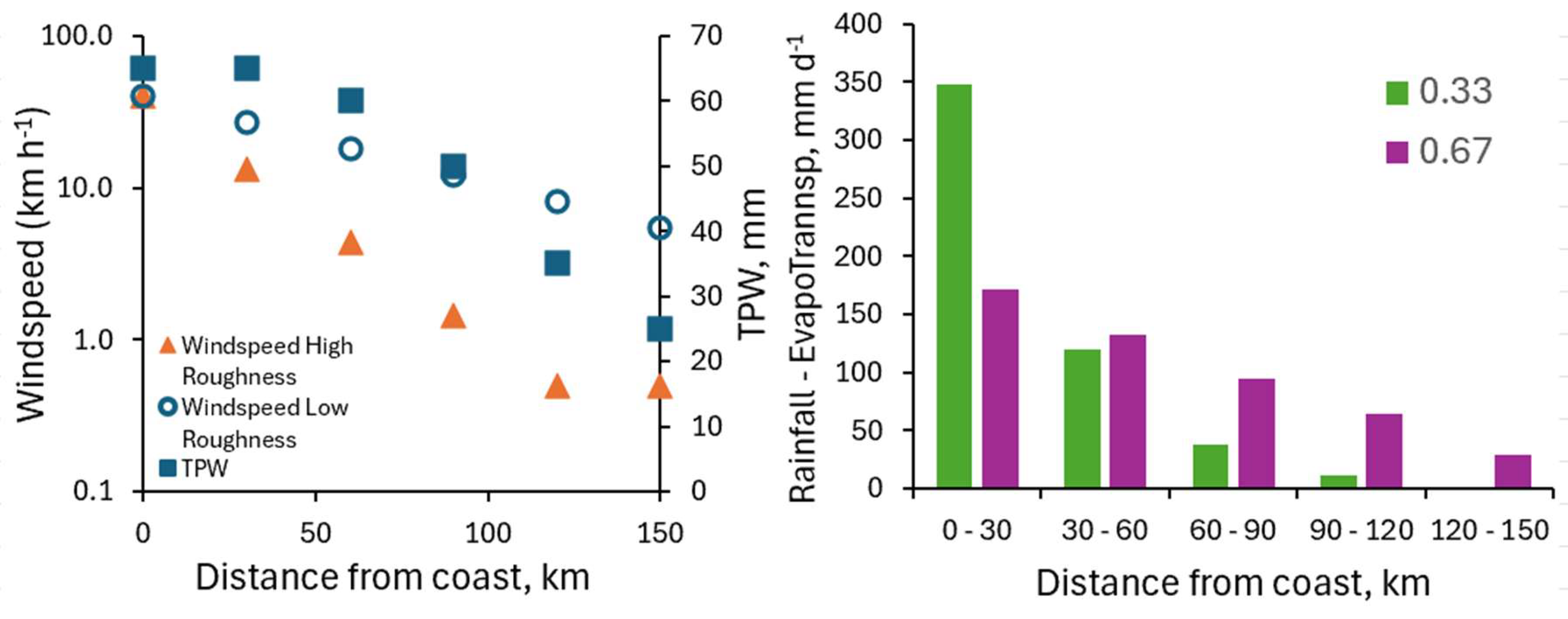 Preprints 224428 g009