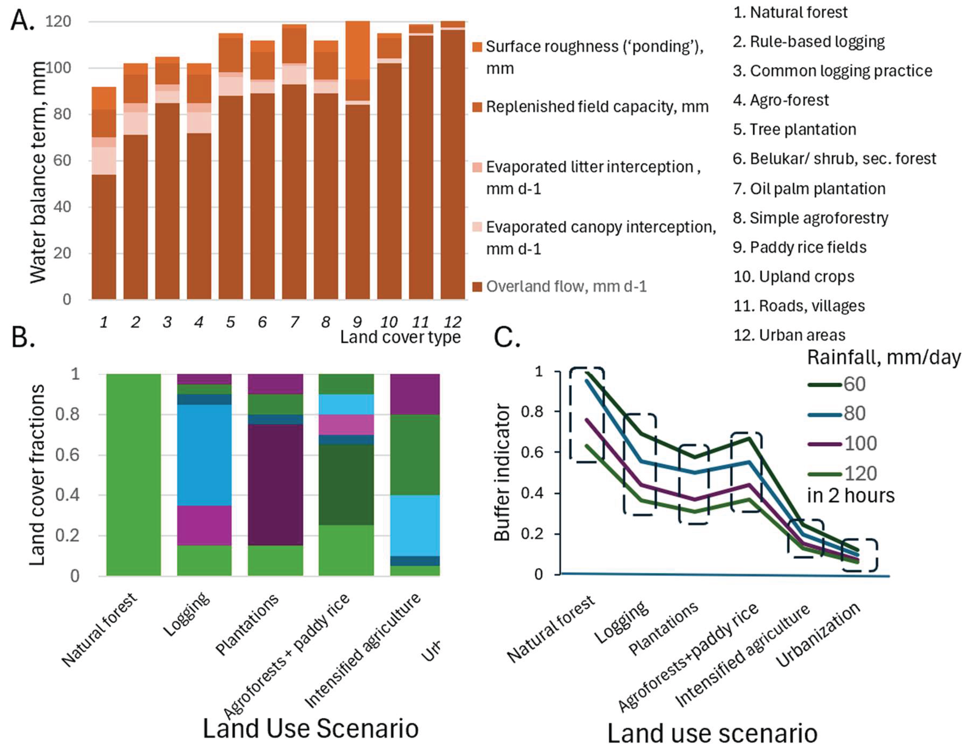 Preprints 224428 g011
