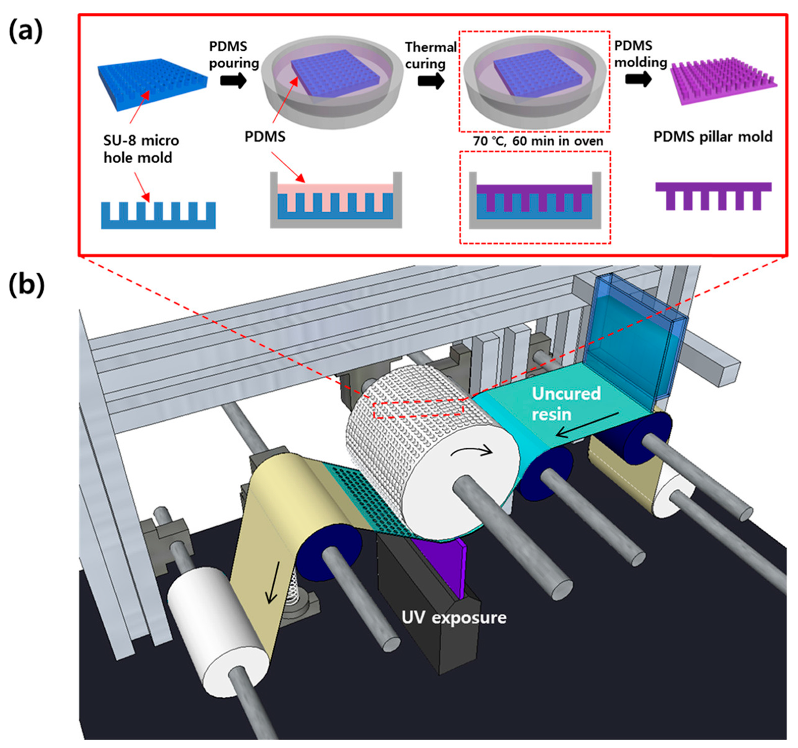 Preprints 165860 g003