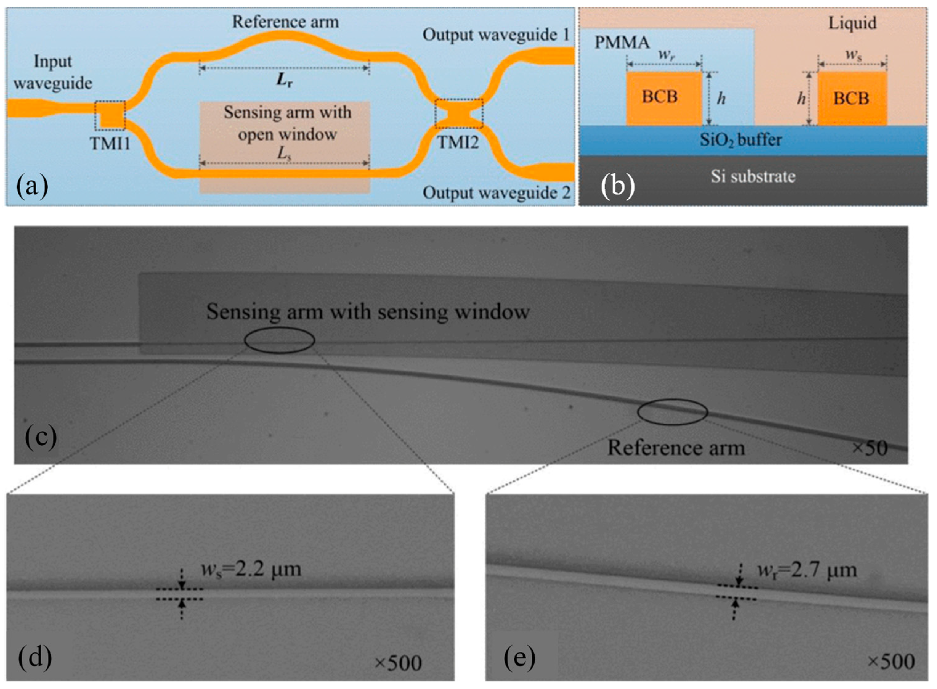 Preprints 165860 g009