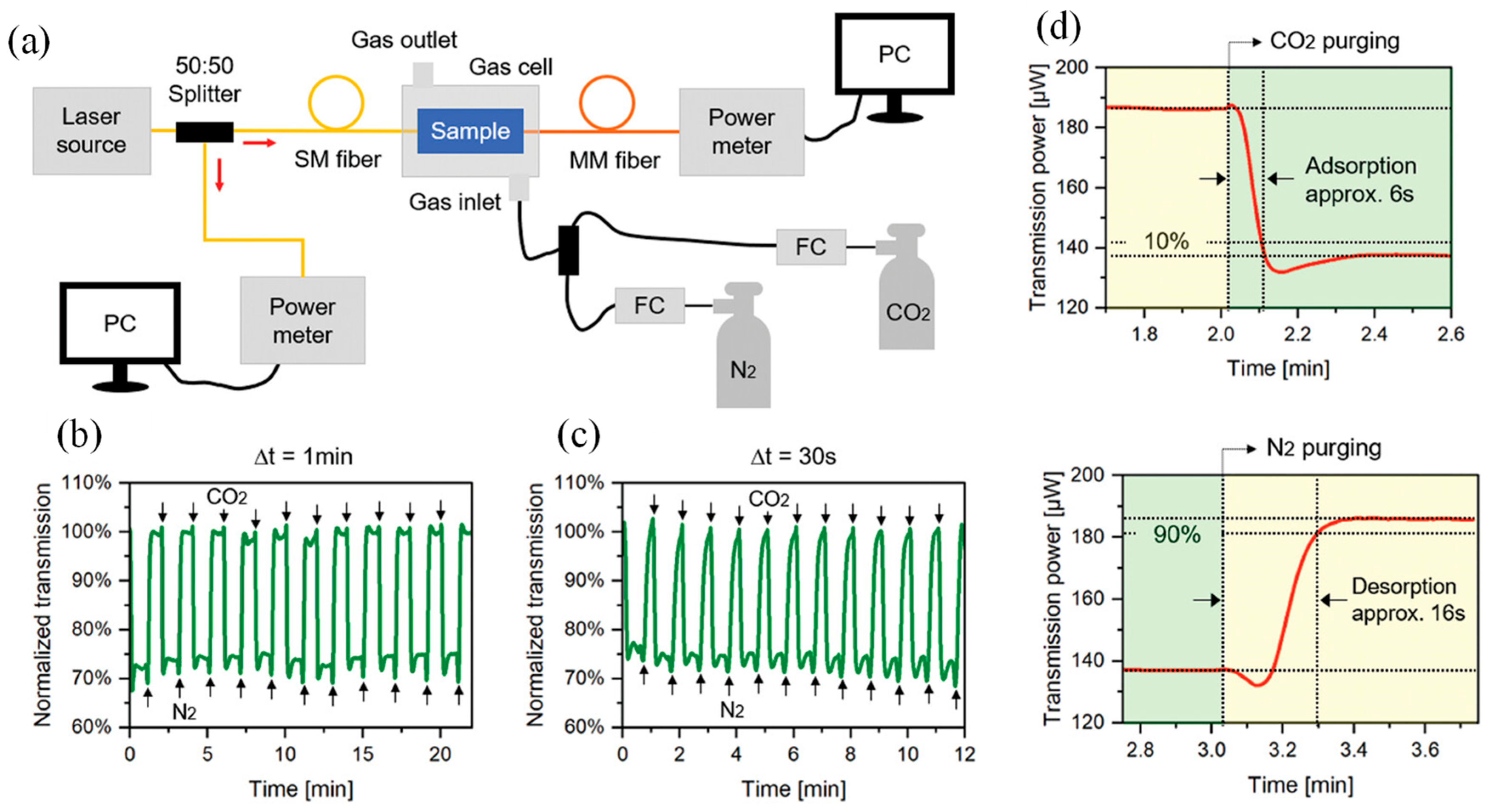 Preprints 165860 g010