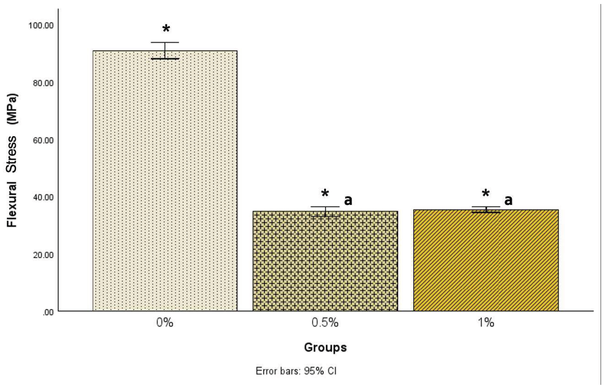 Preprints 166059 g001