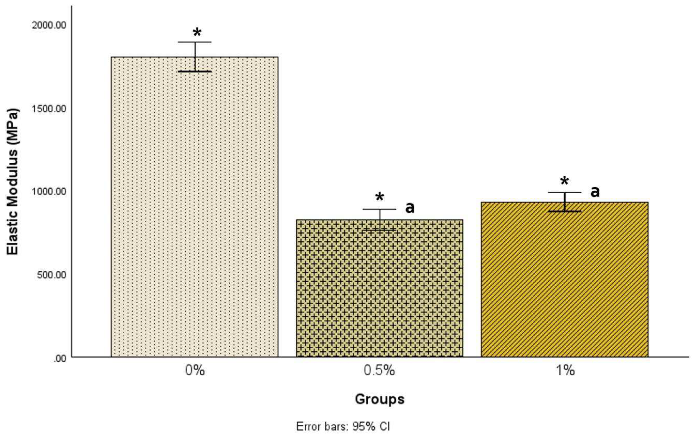 Preprints 166059 g002