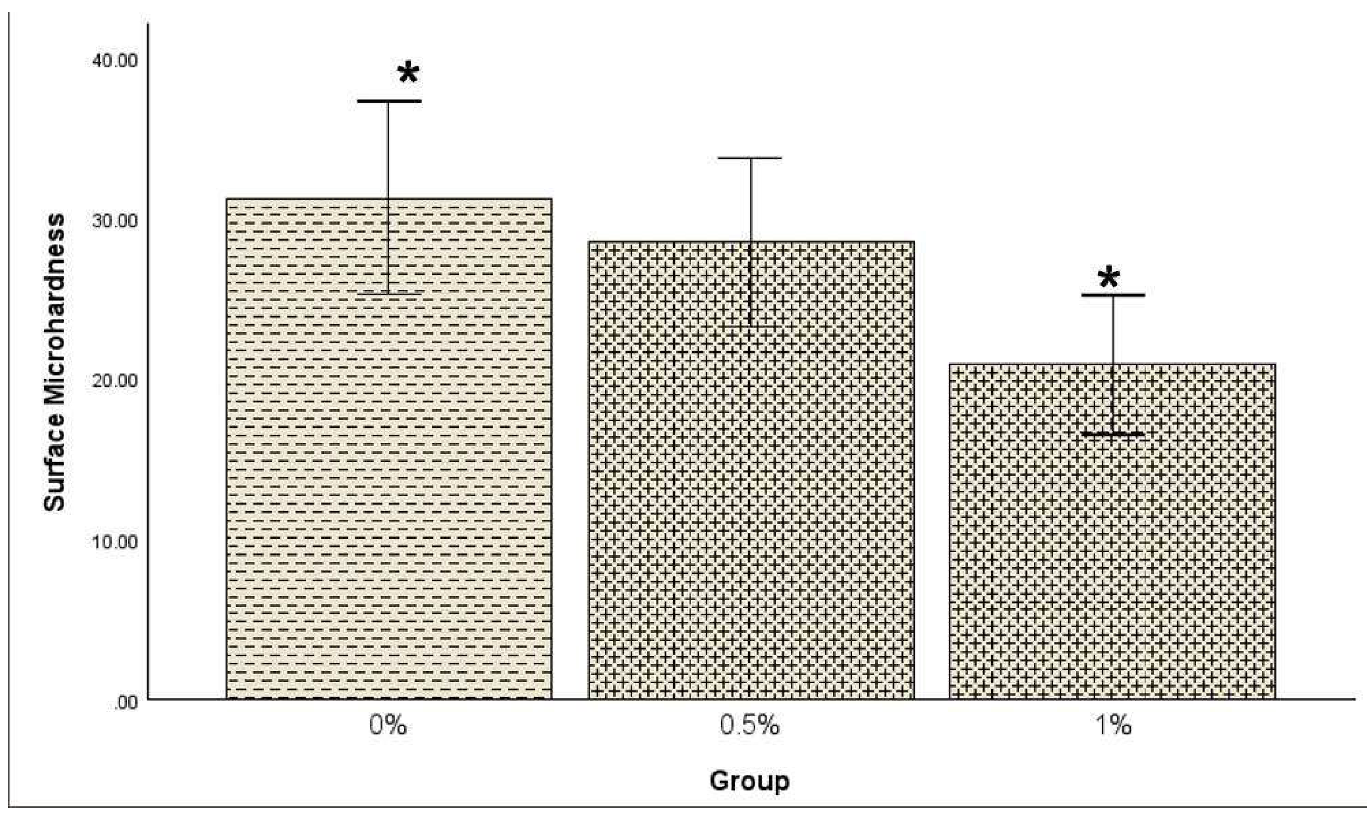 Preprints 166059 g003