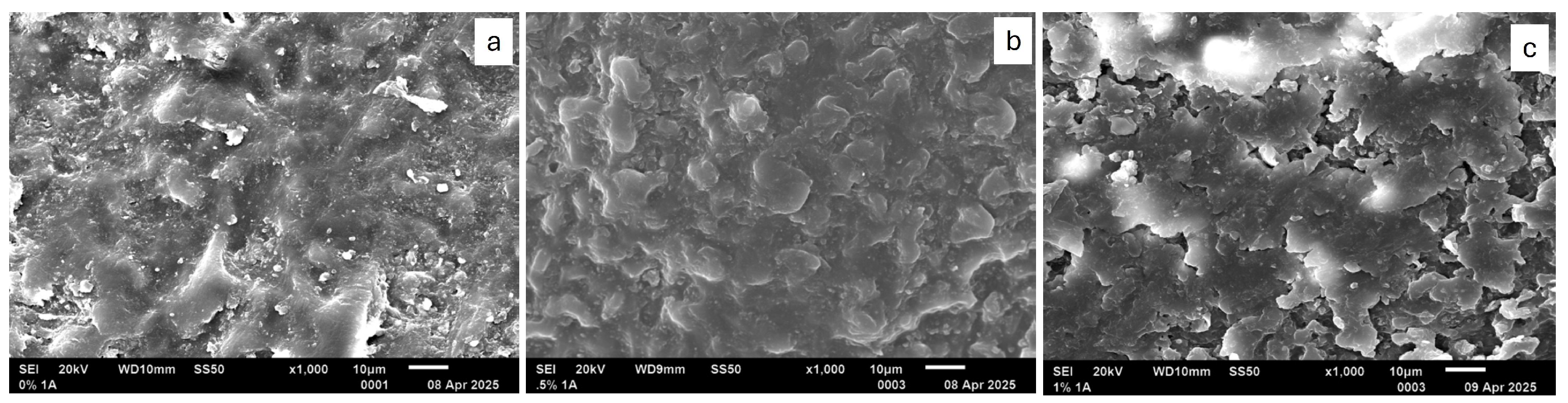 Preprints 166059 g004