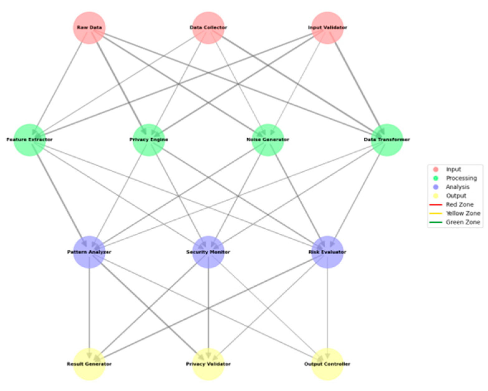 Preprints 156338 g001