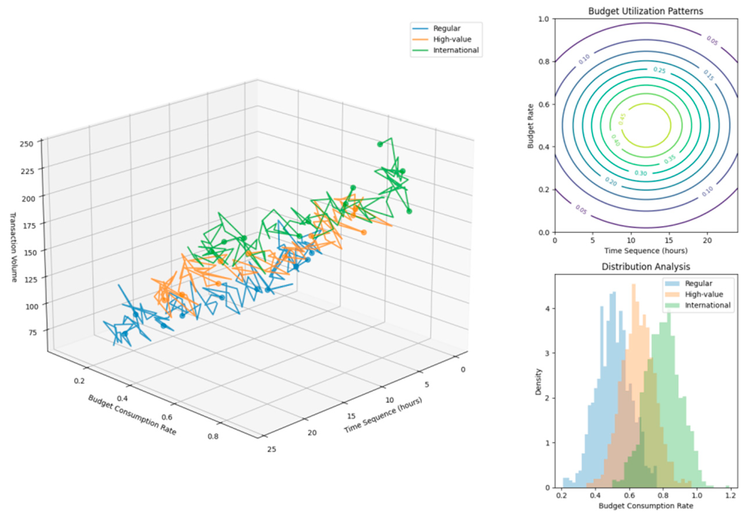 Preprints 156338 g002