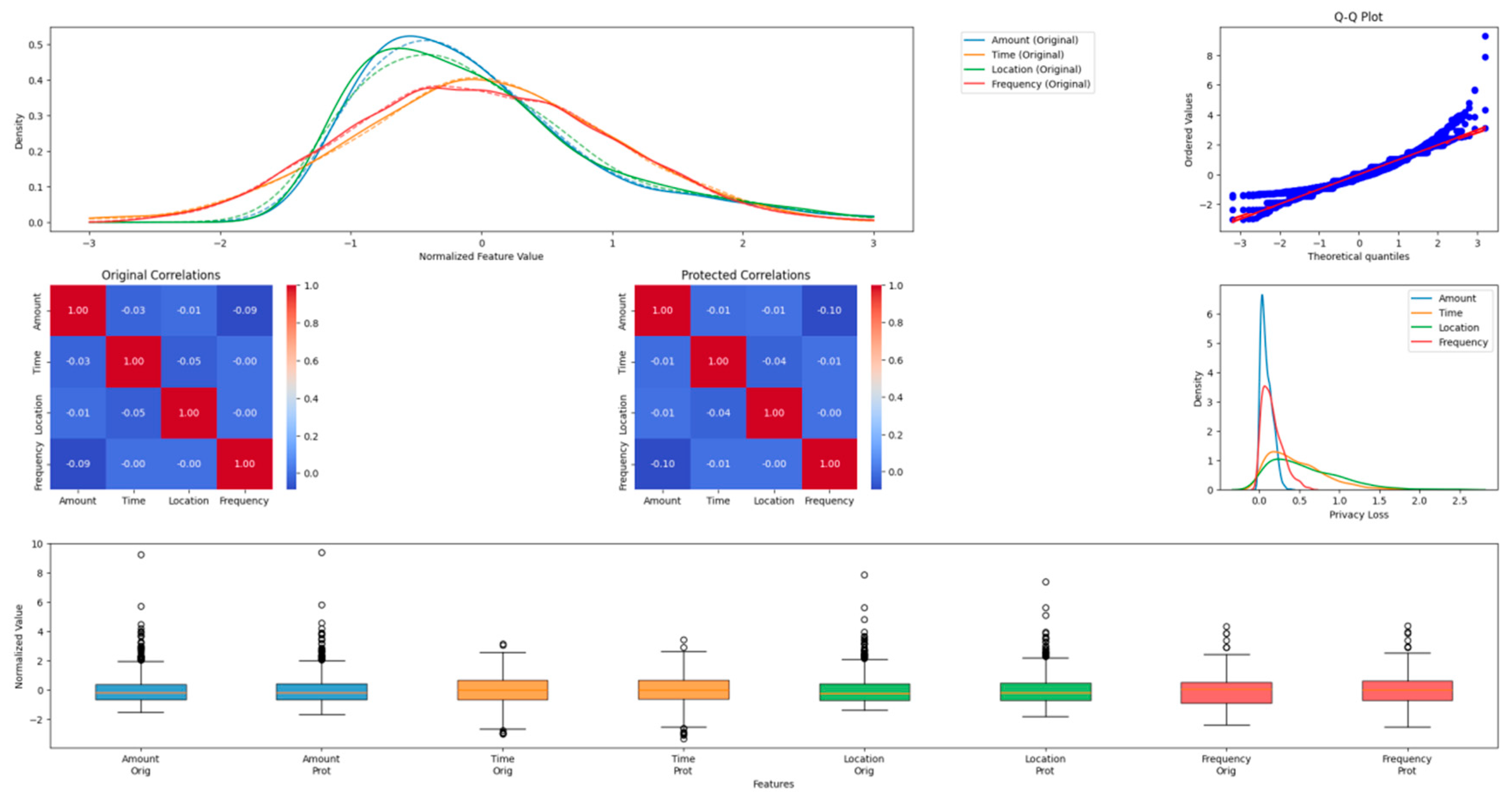 Preprints 156338 g004