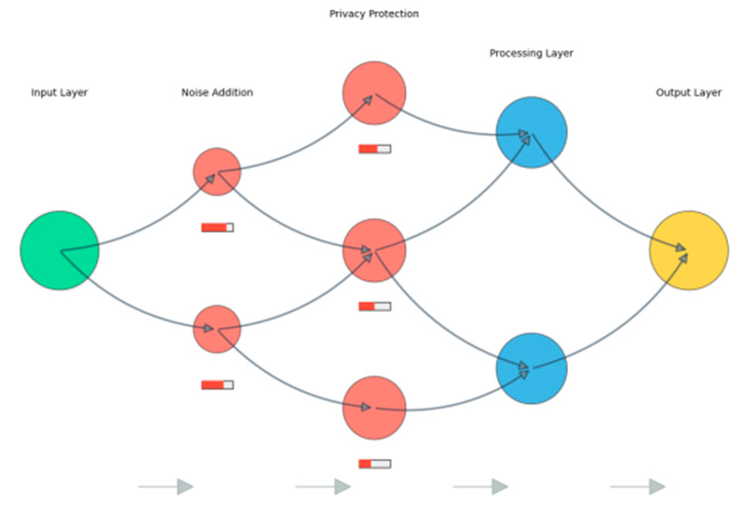 Preprints 156338 g006