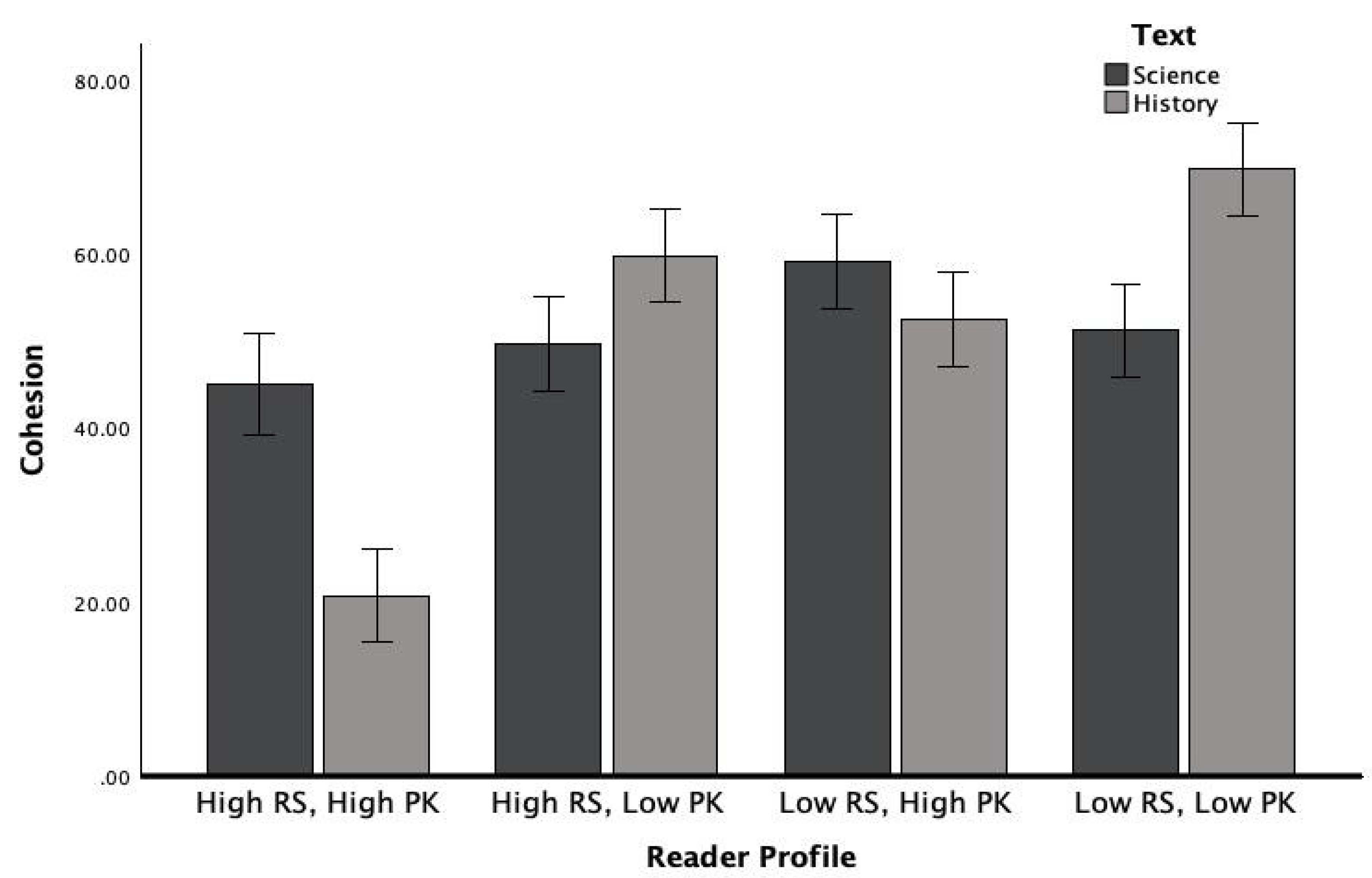 Preprints 177997 g001