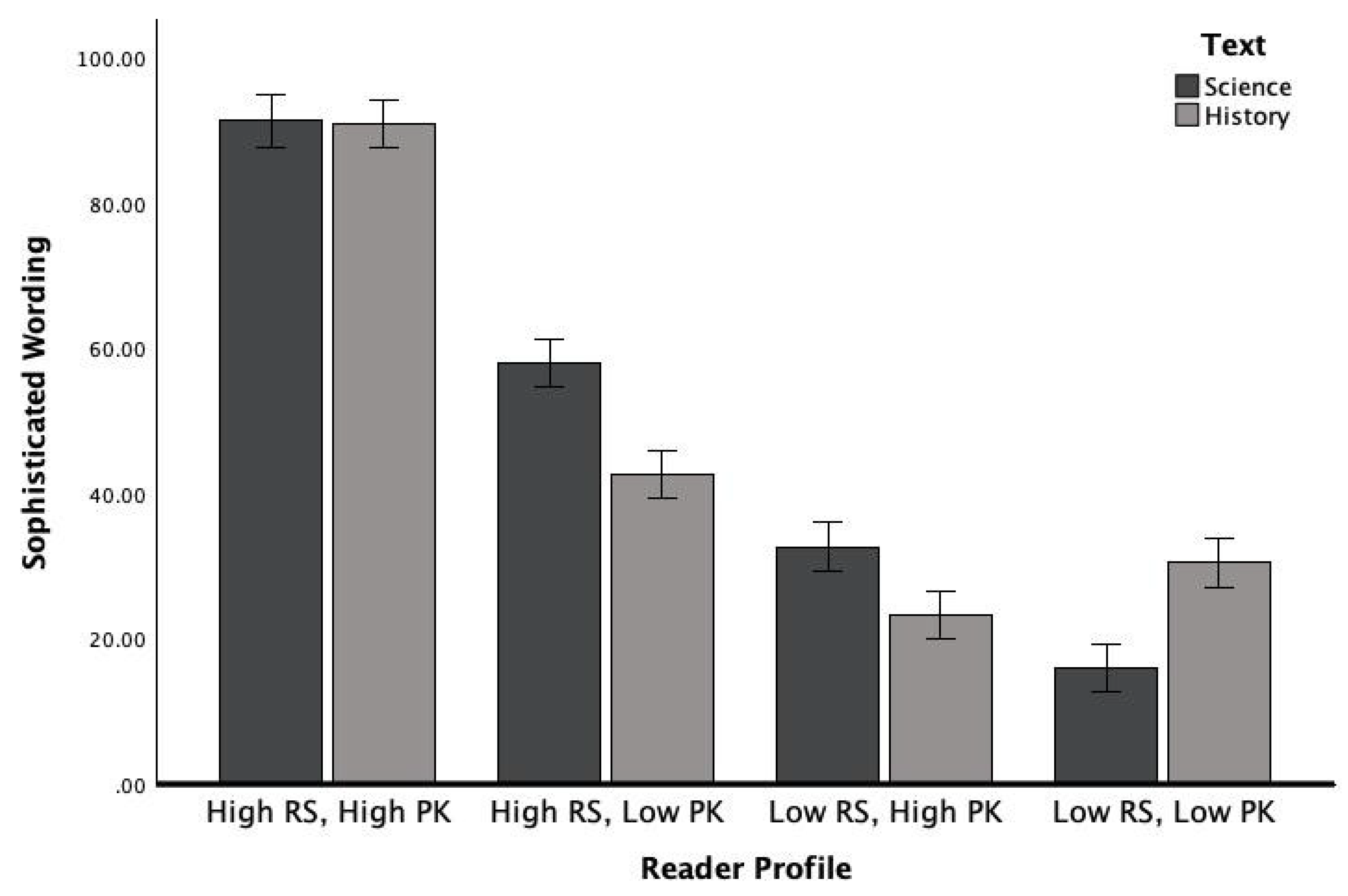Preprints 177997 g002
