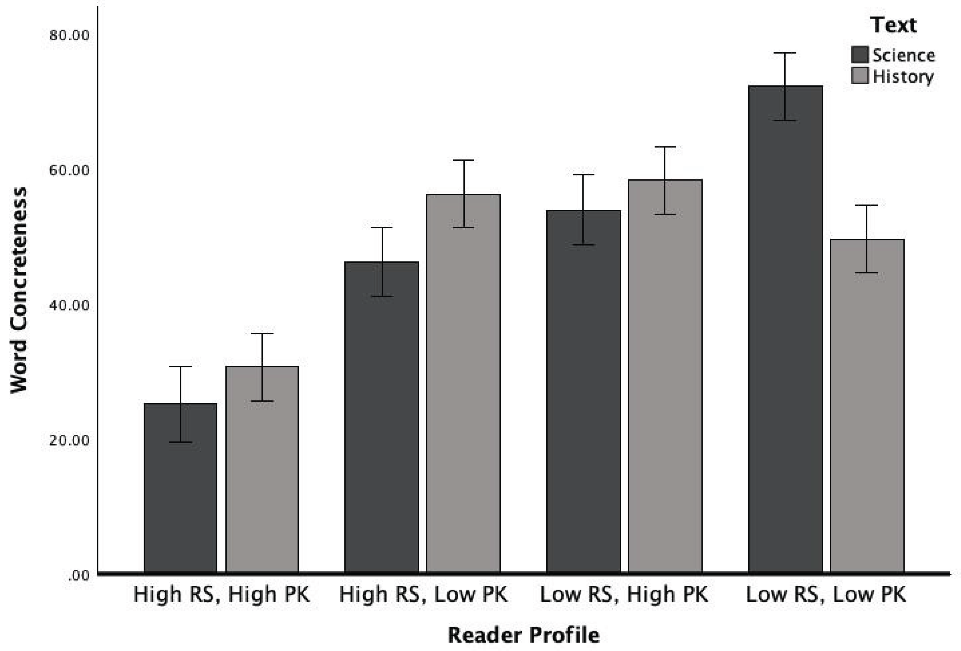 Preprints 177997 g003