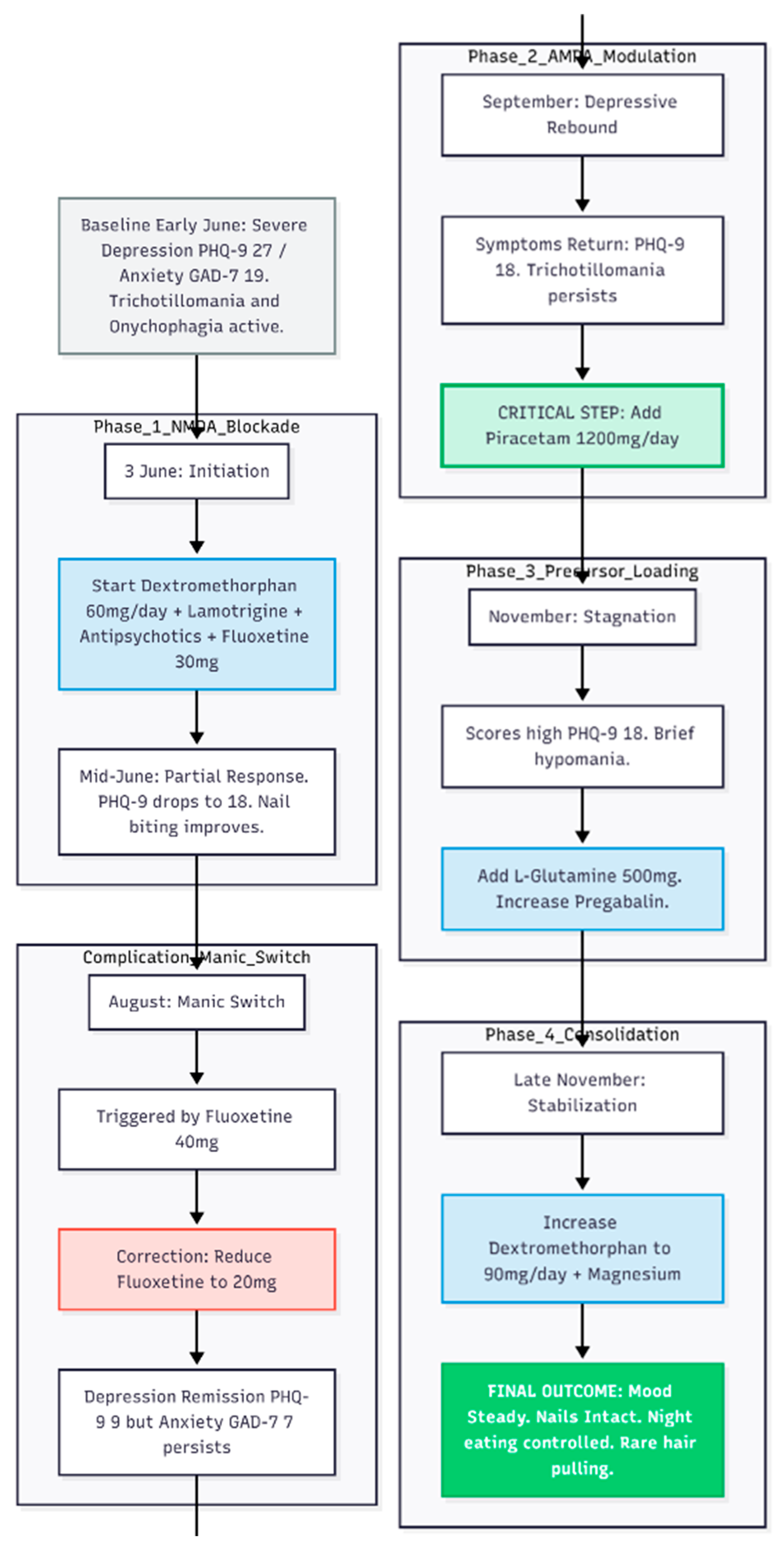 Preprints 188617 g001