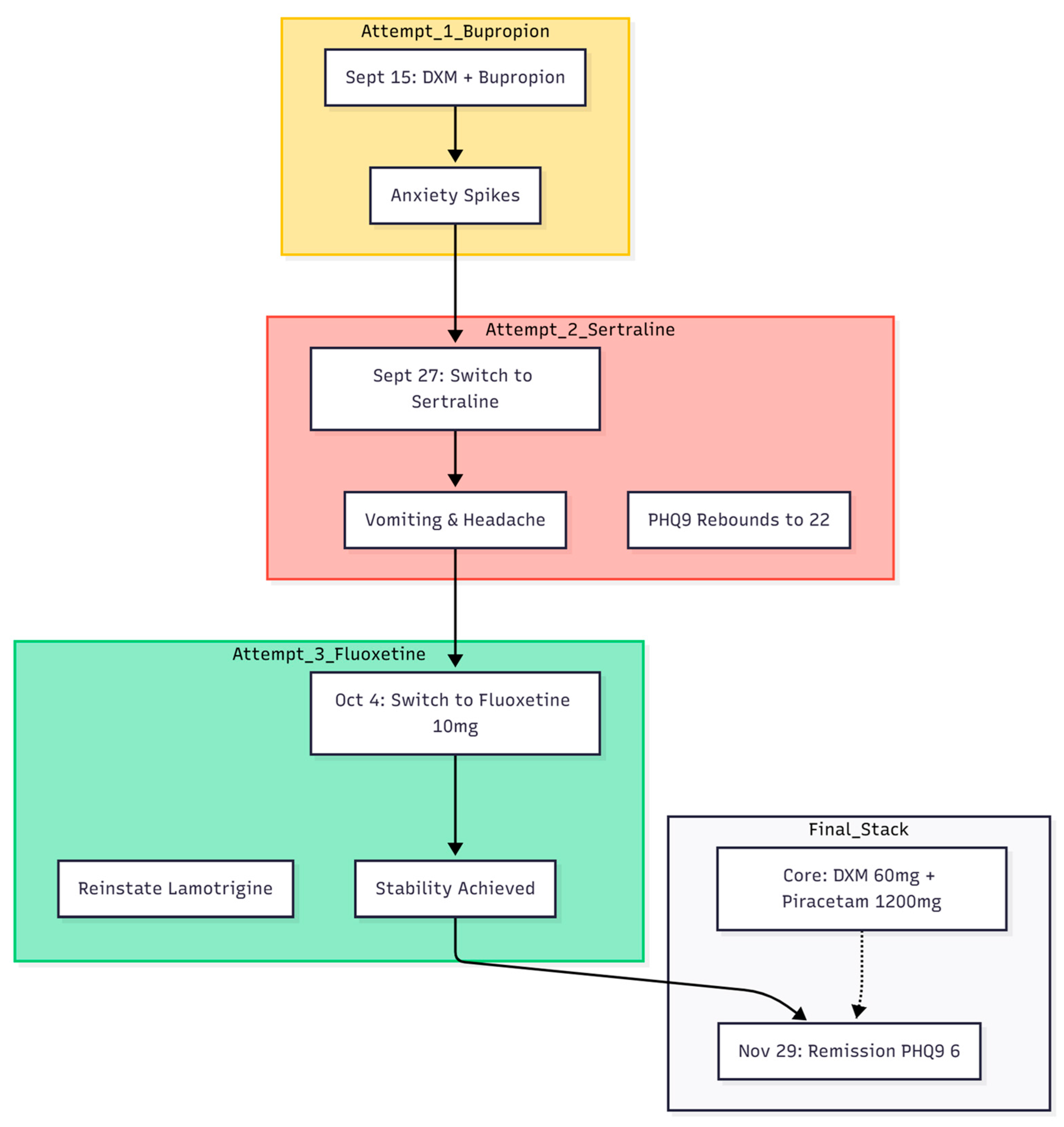 Preprints 188617 g002