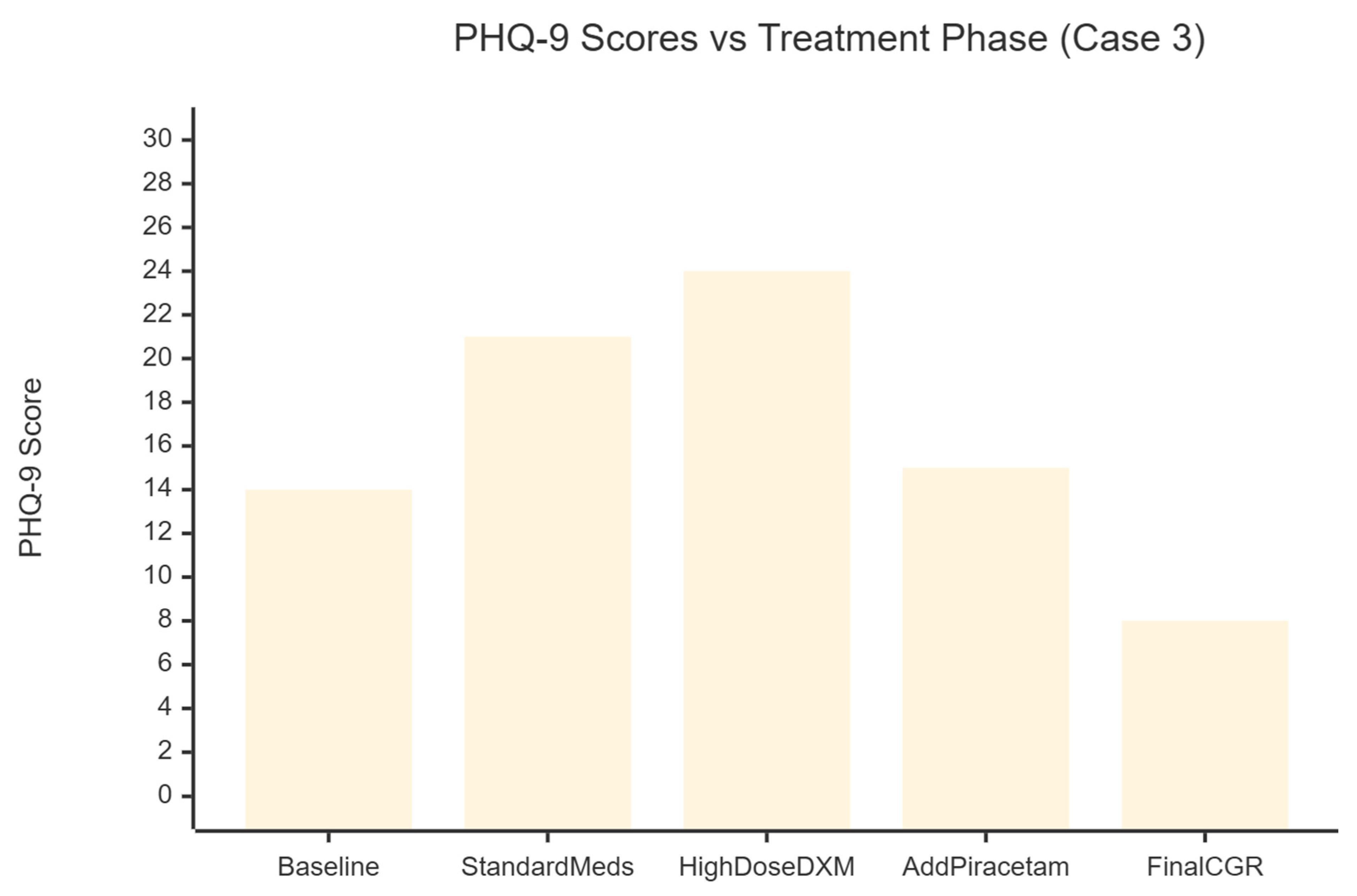 Preprints 188617 g003
