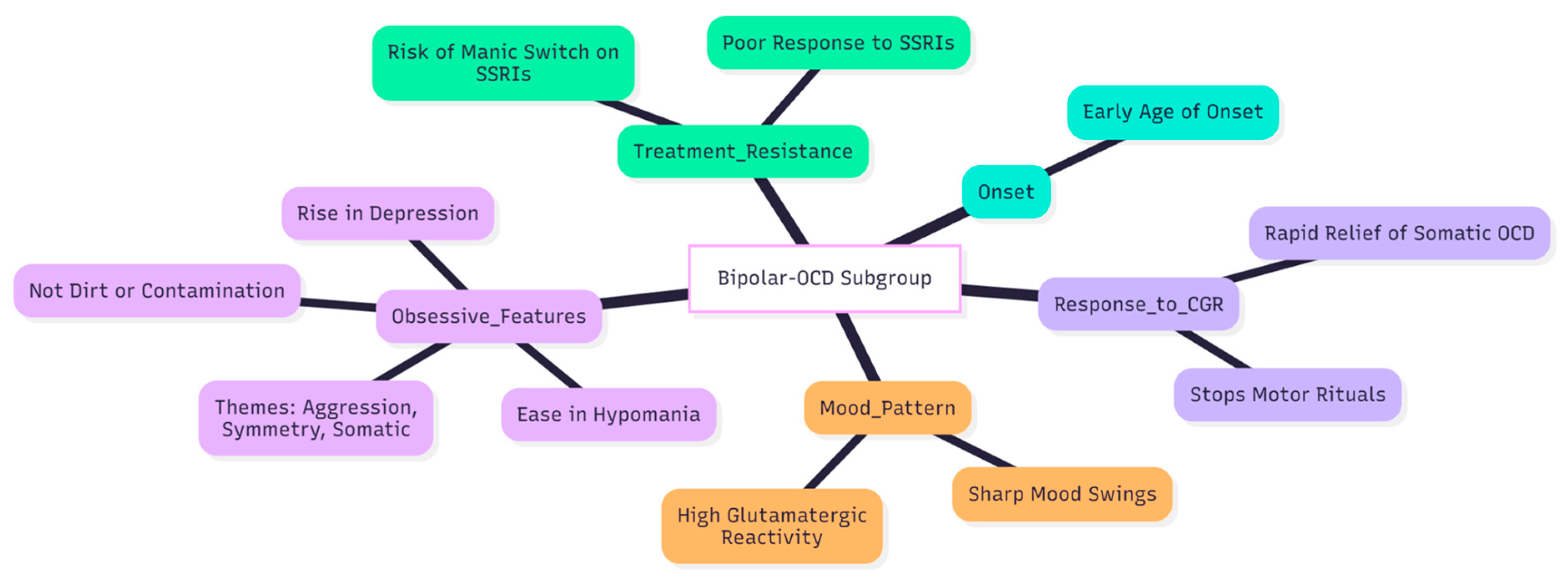 Preprints 188617 g004