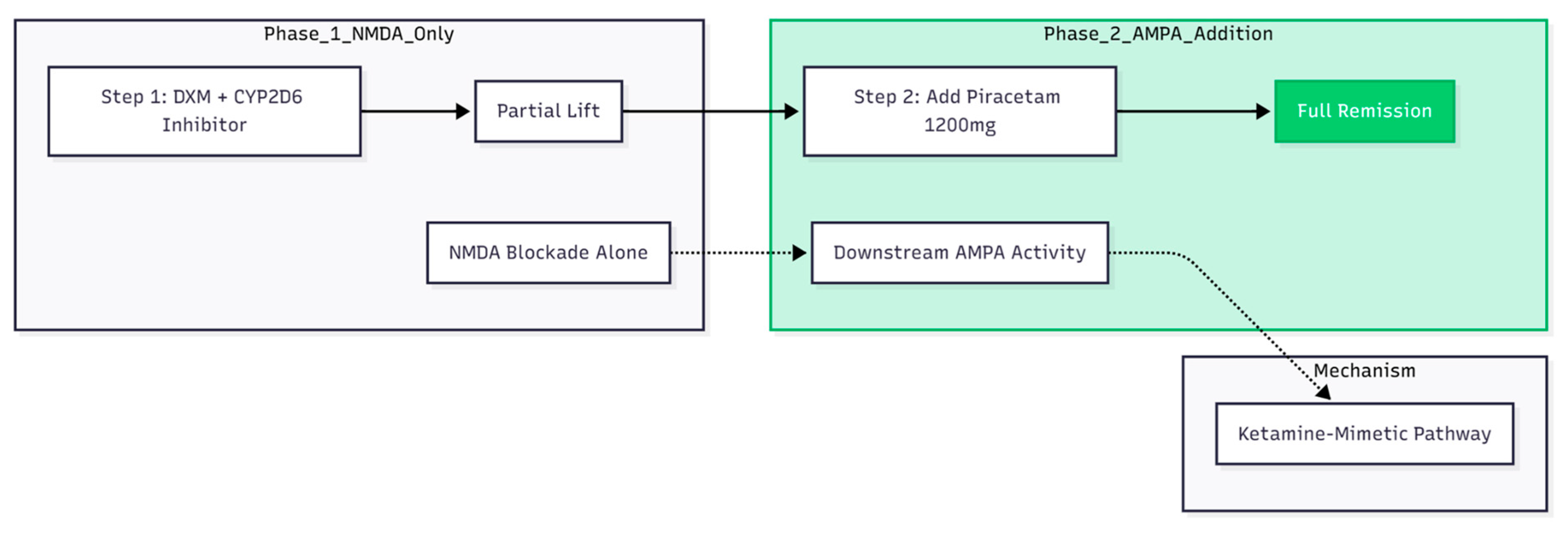 Preprints 188617 g005