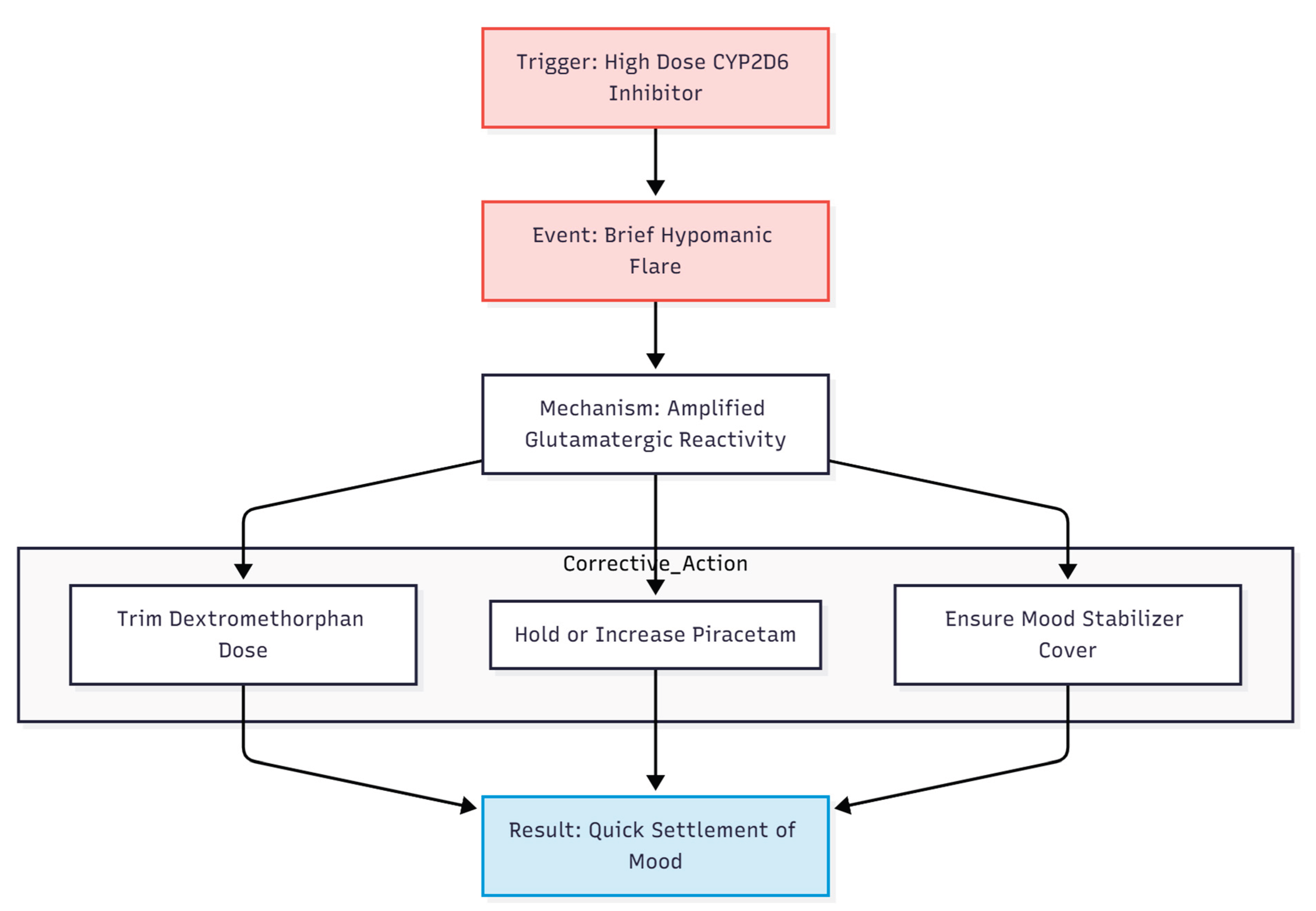 Preprints 188617 g006