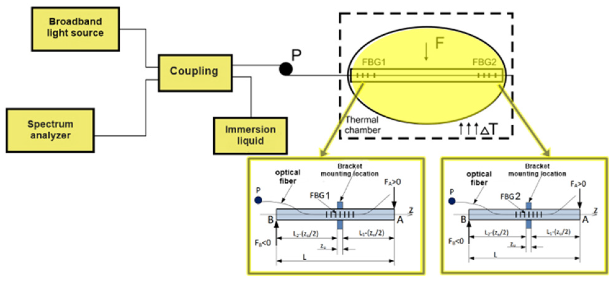 にー Sensor Systems for Measuring Force and Temperature with