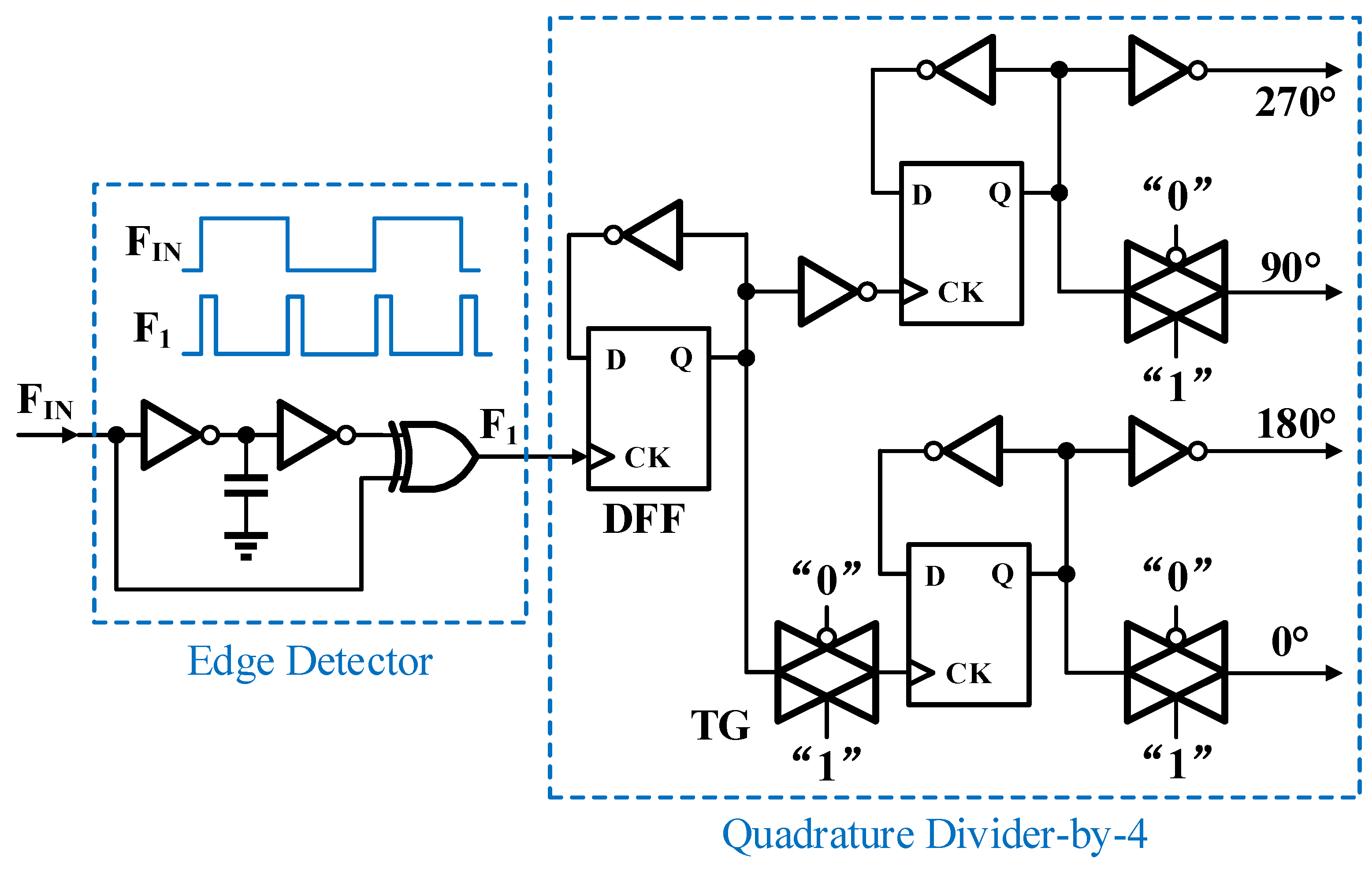 Preprints 150482 g002