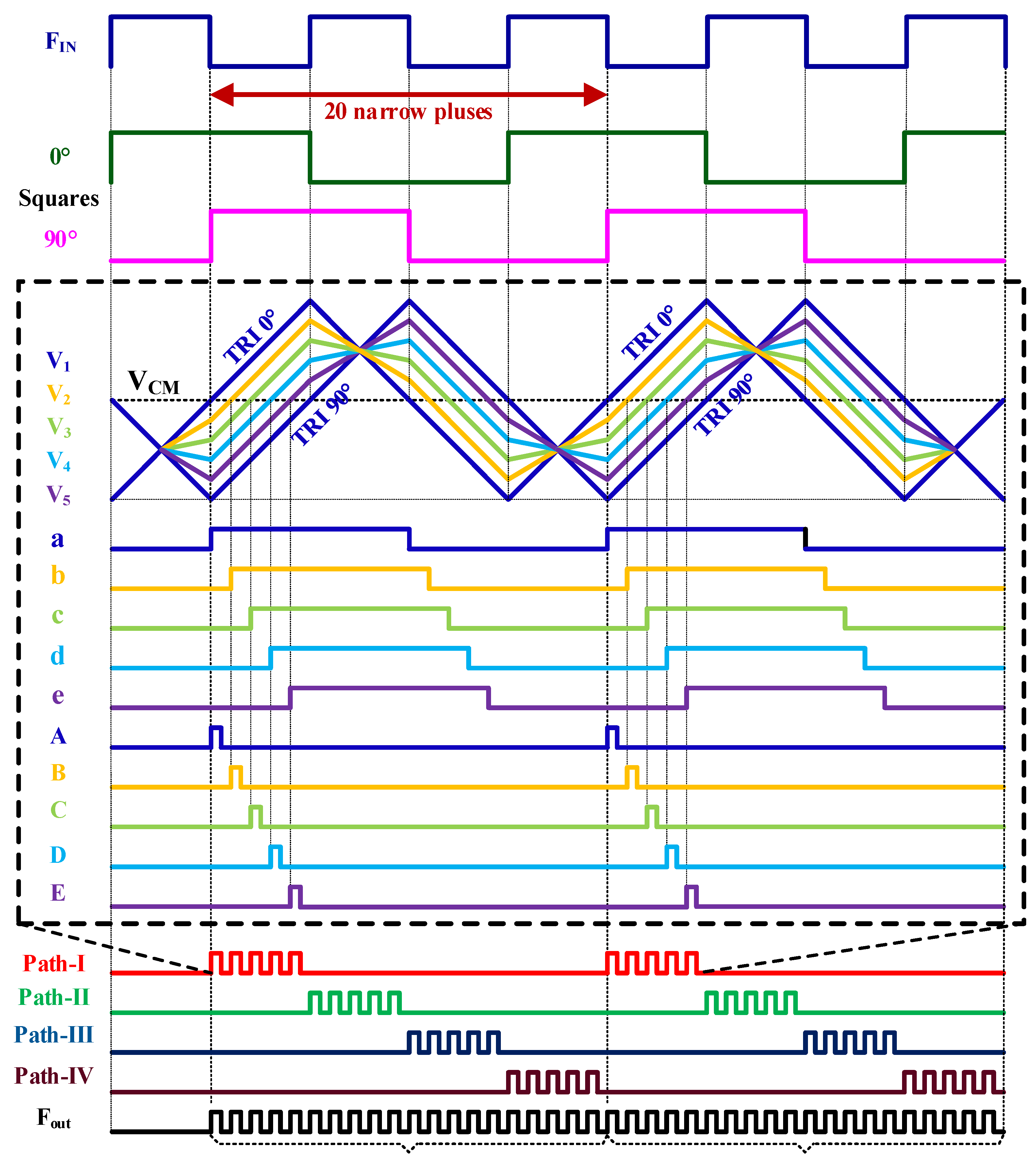 Preprints 150482 g005