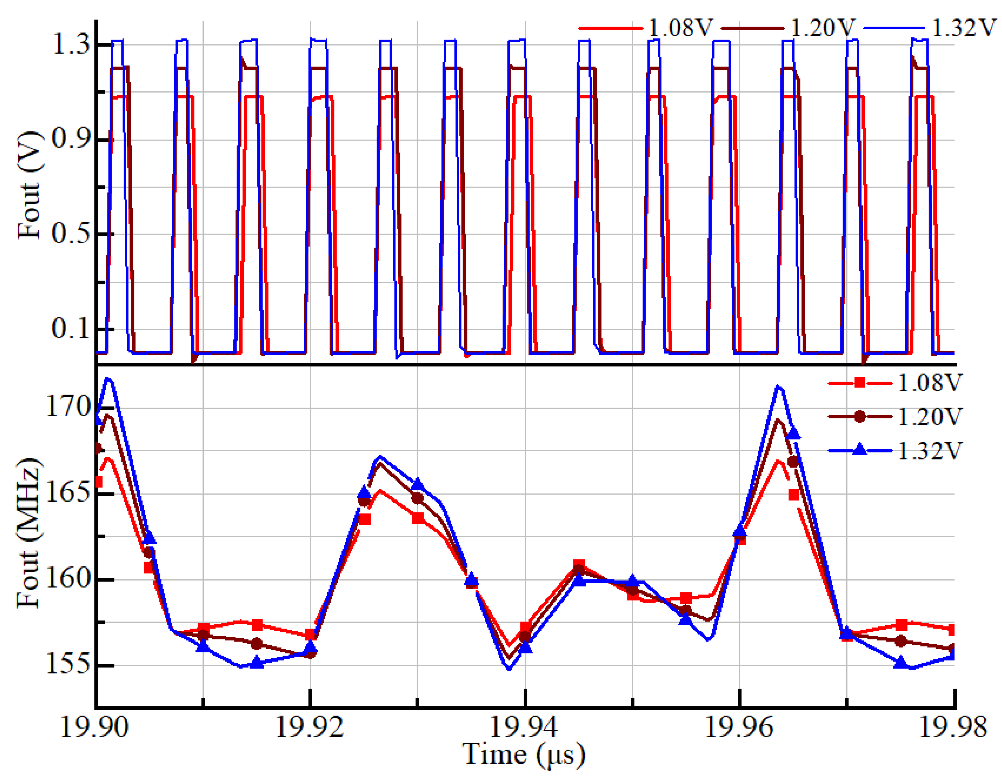 Preprints 150482 g007