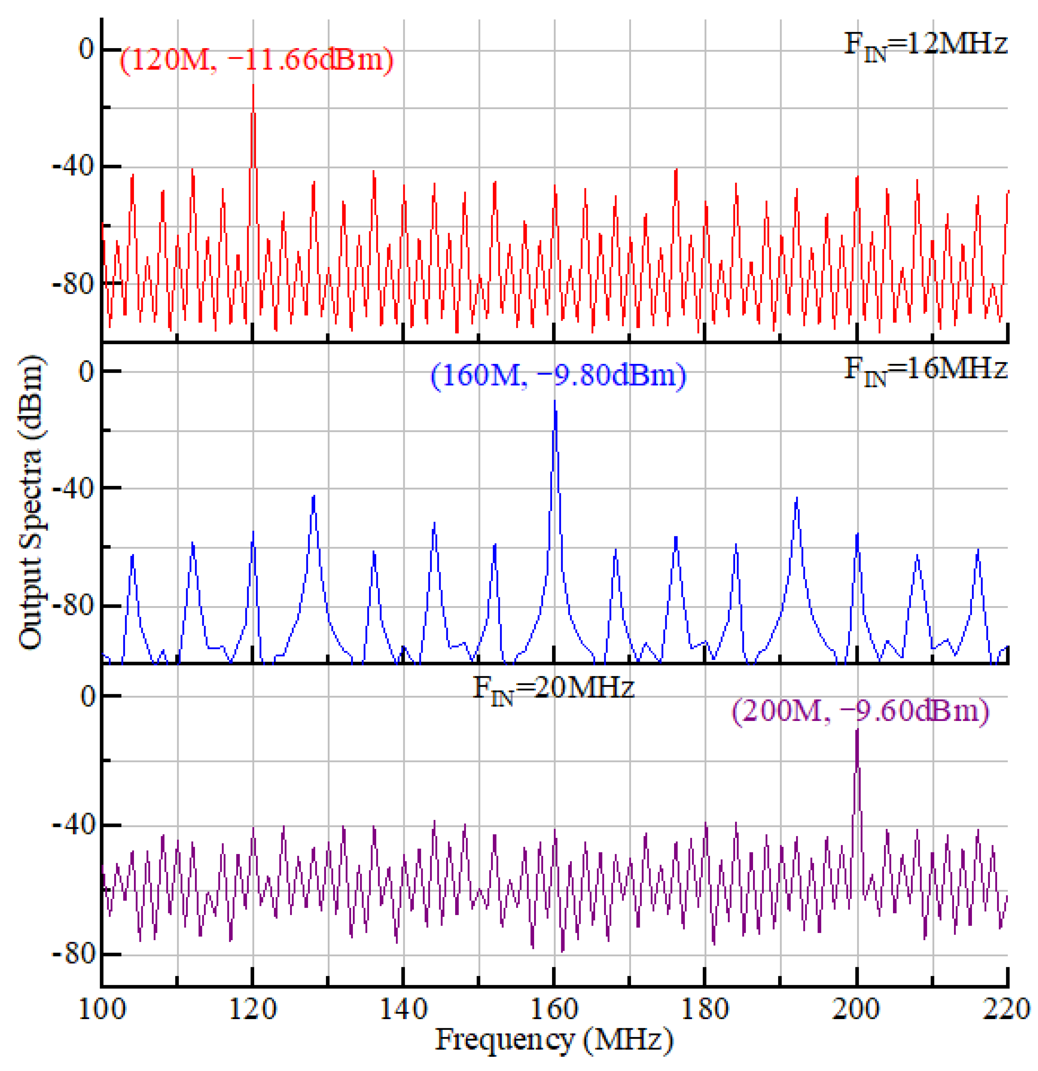 Preprints 150482 g009