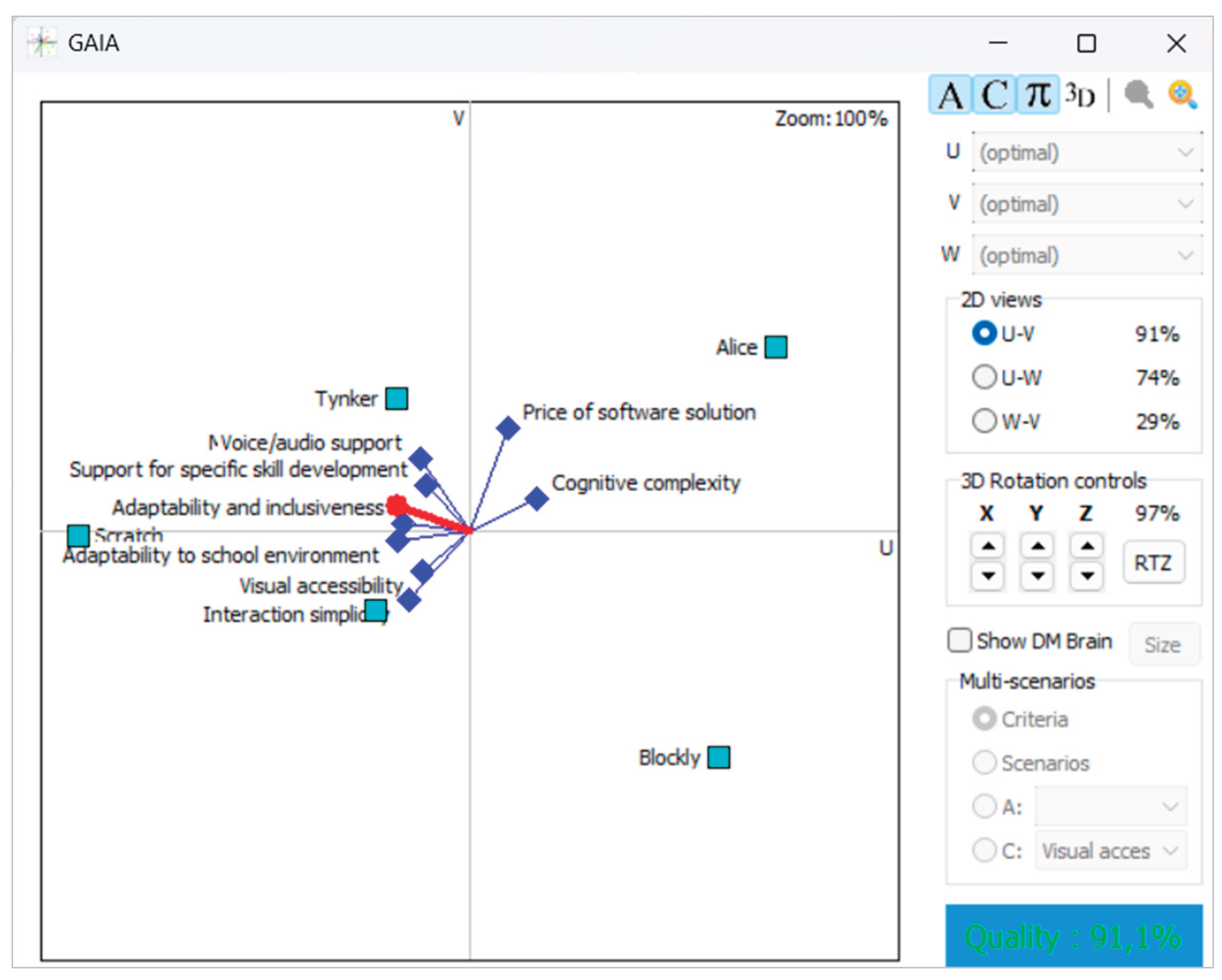 Preprints 214762 g002