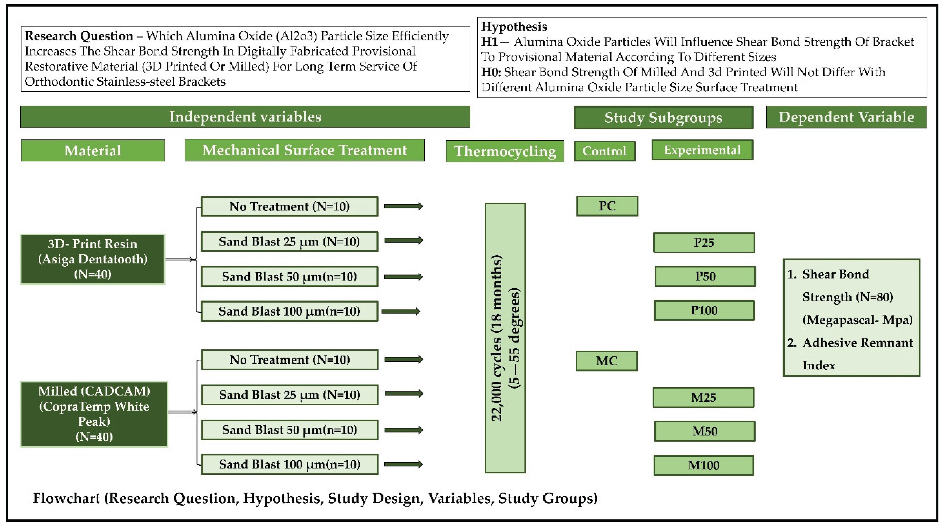 Preprints 174278 g001