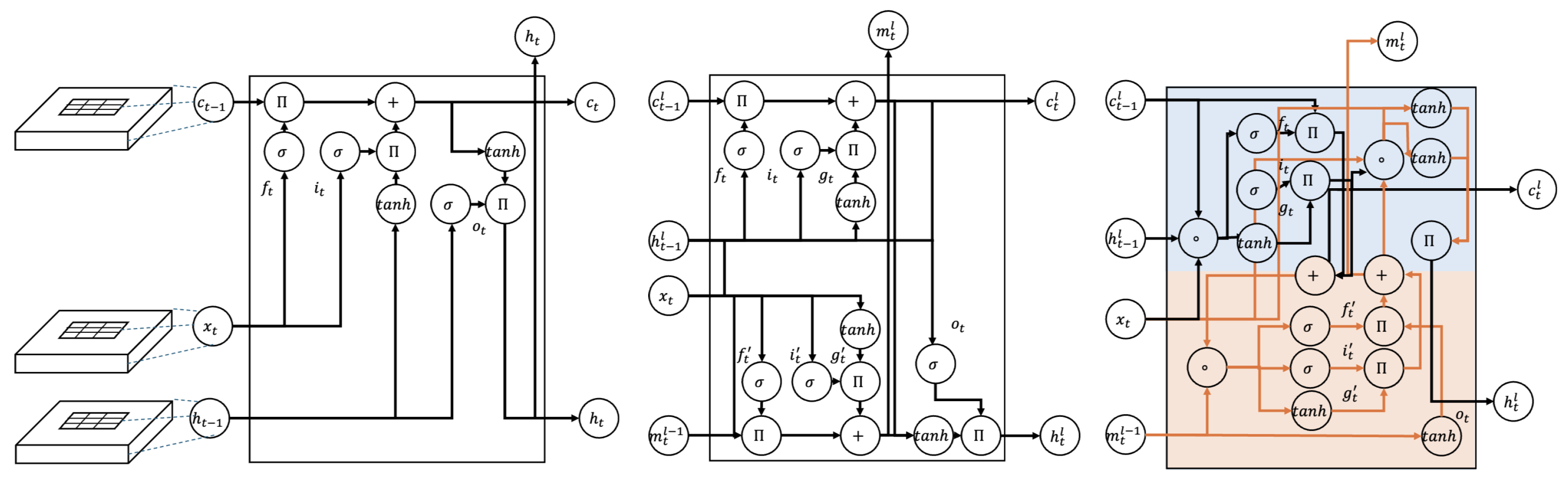 Preprints 140174 g001