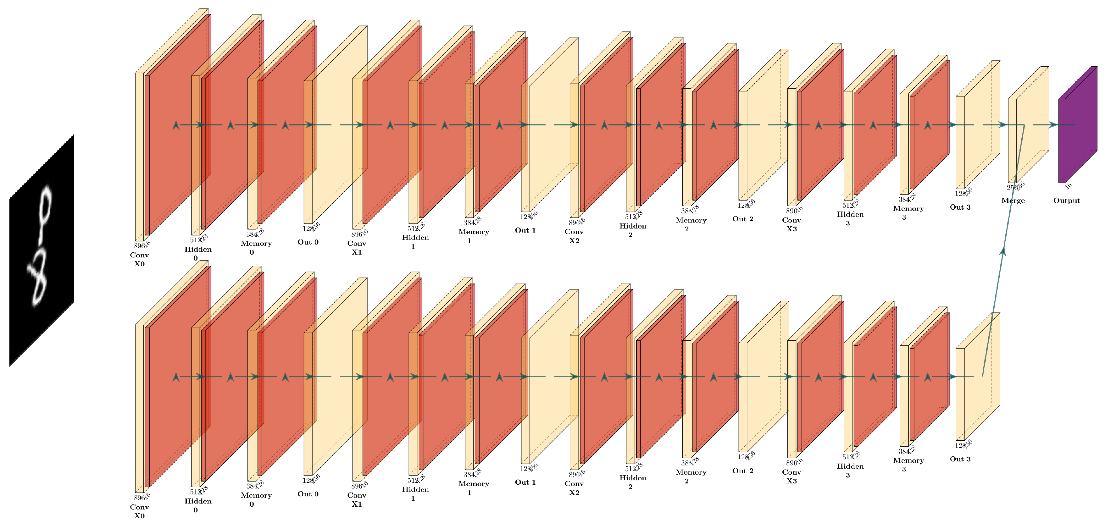 Preprints 140174 g002