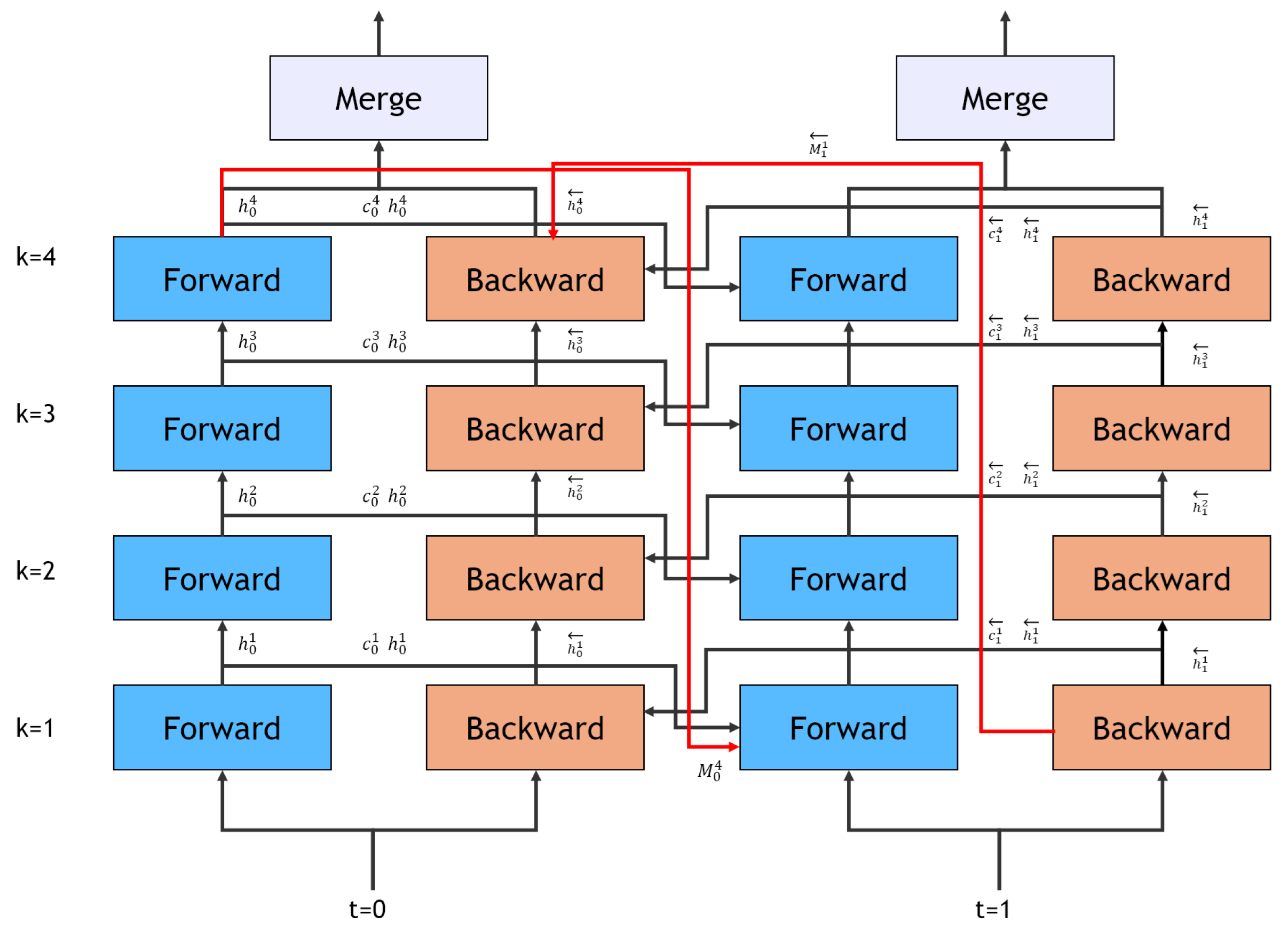 Preprints 140174 g003