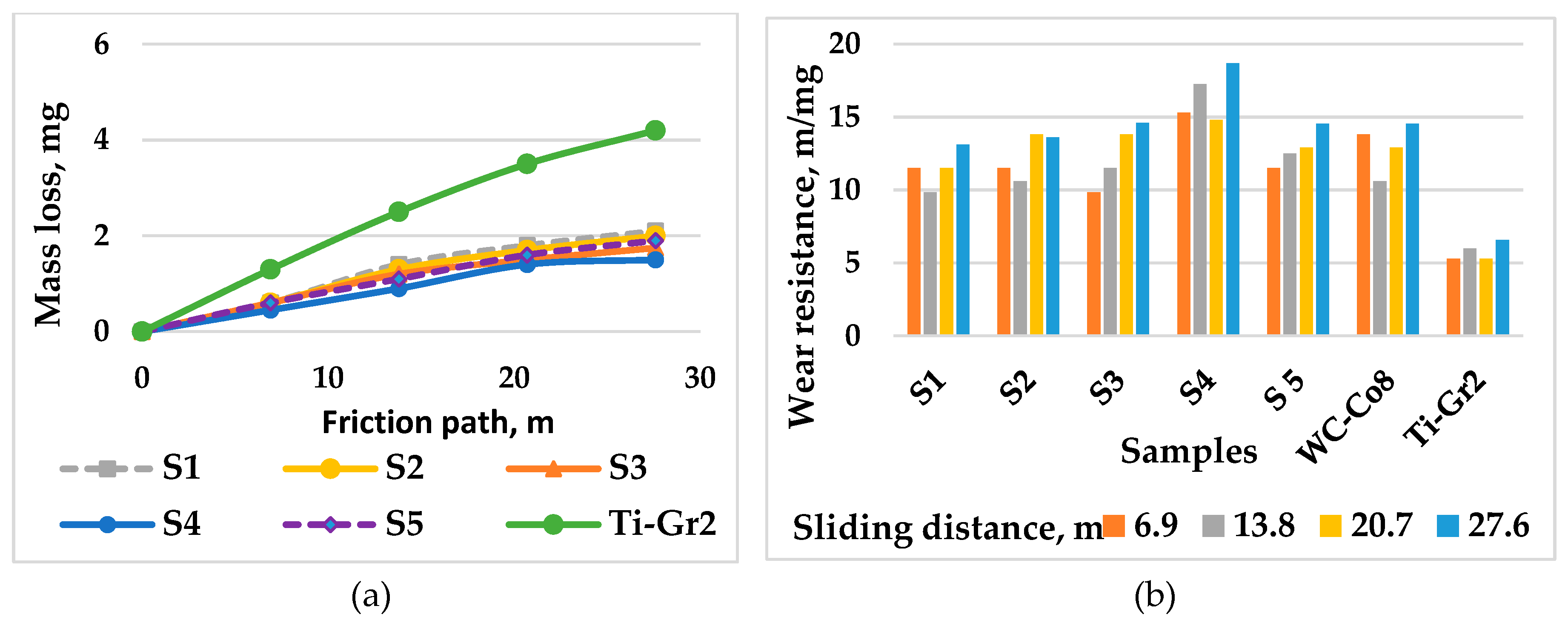 Preprints 203620 g005