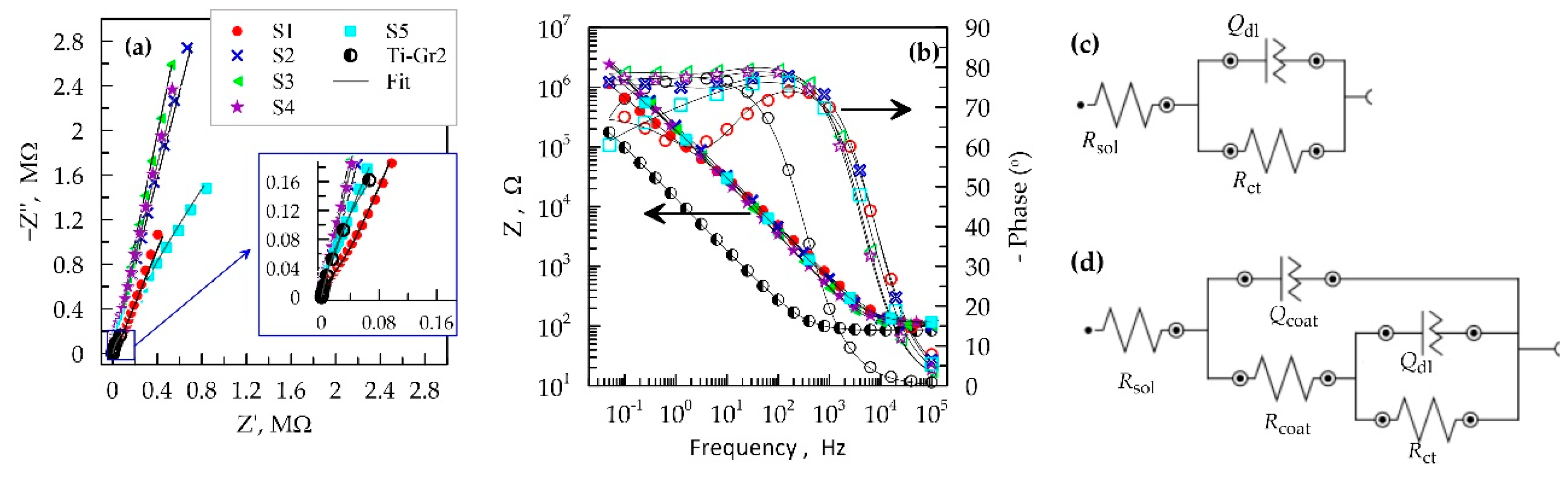 Preprints 203620 g006