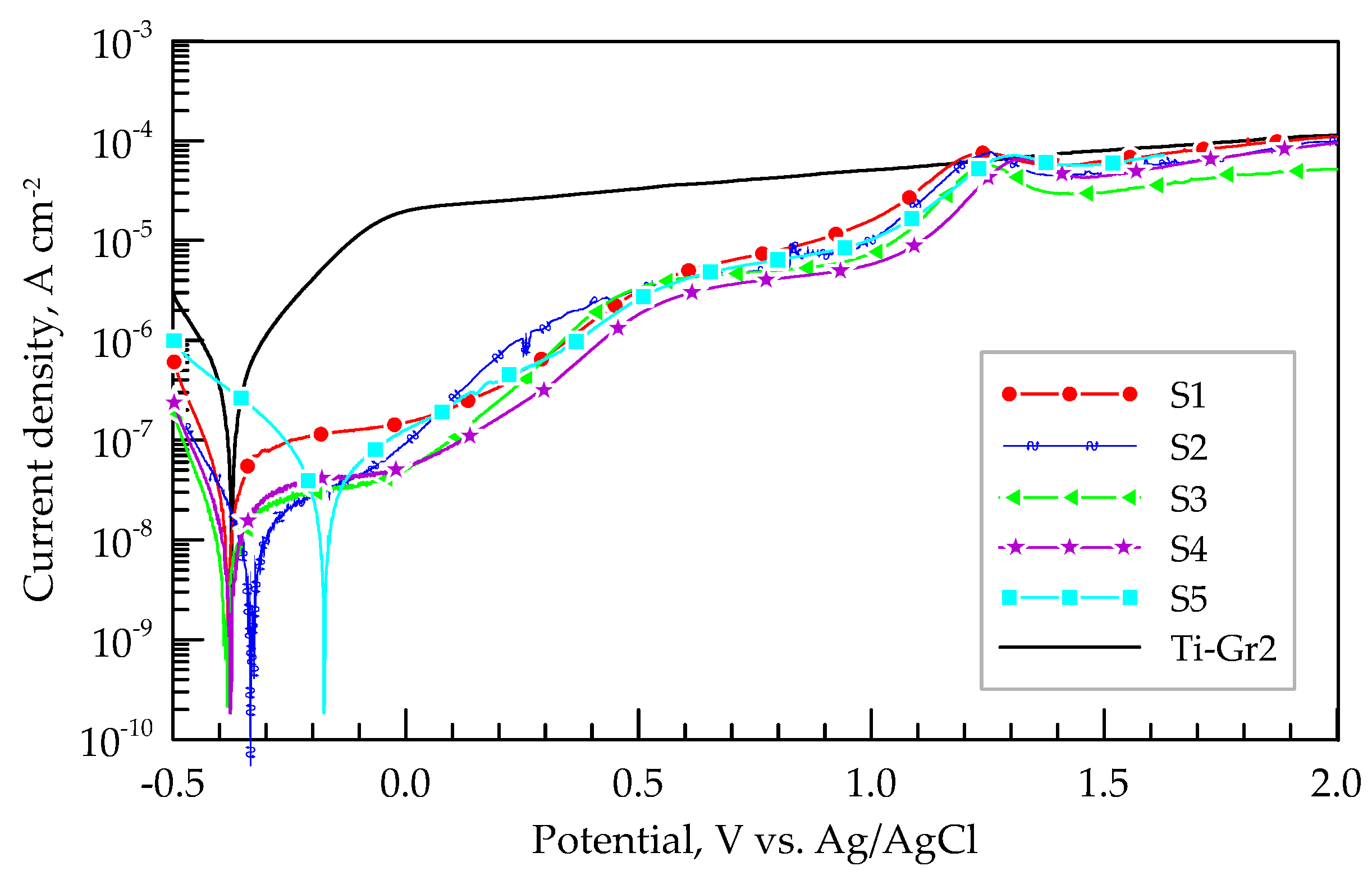 Preprints 203620 g007