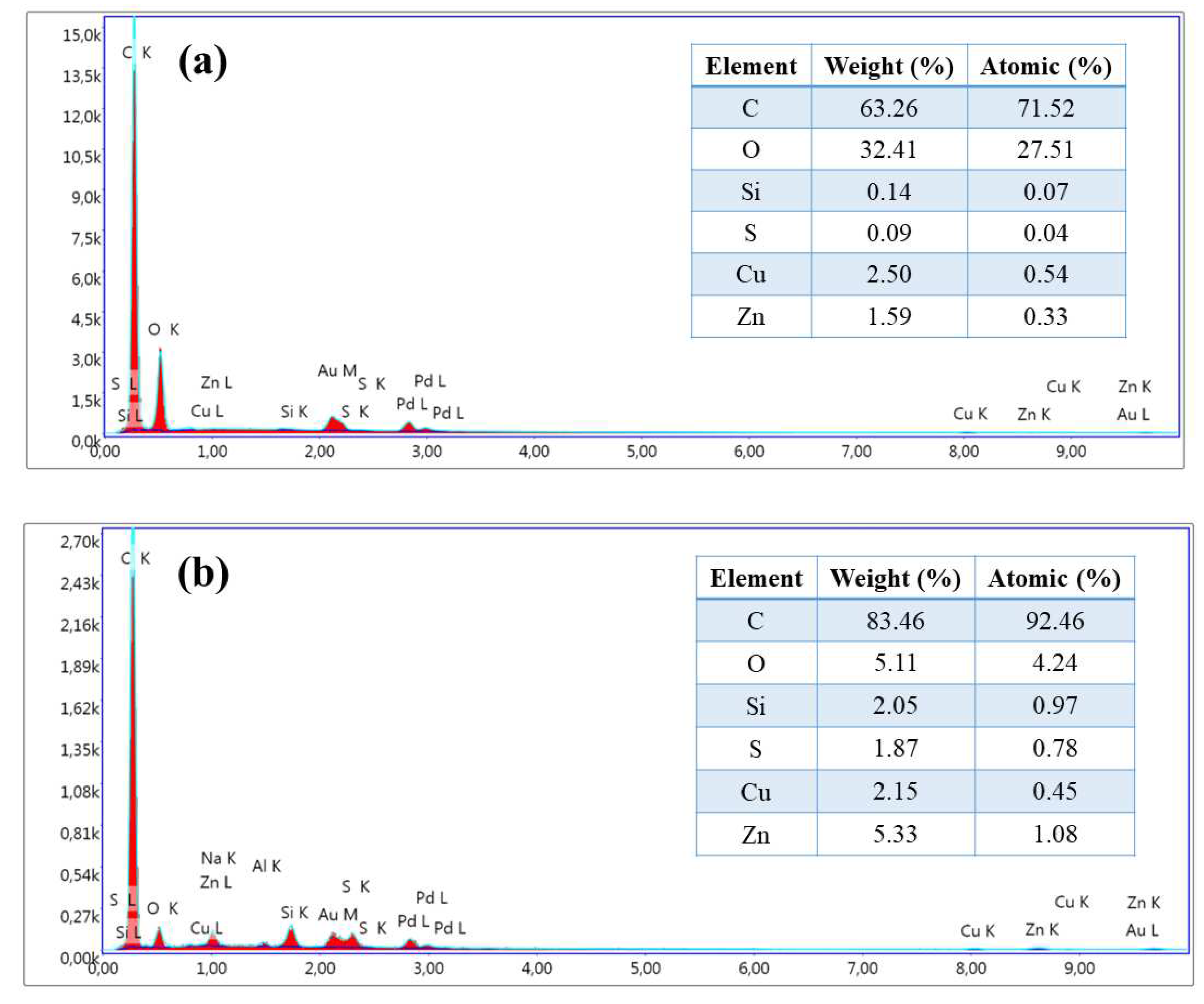 Preprints 77705 g005