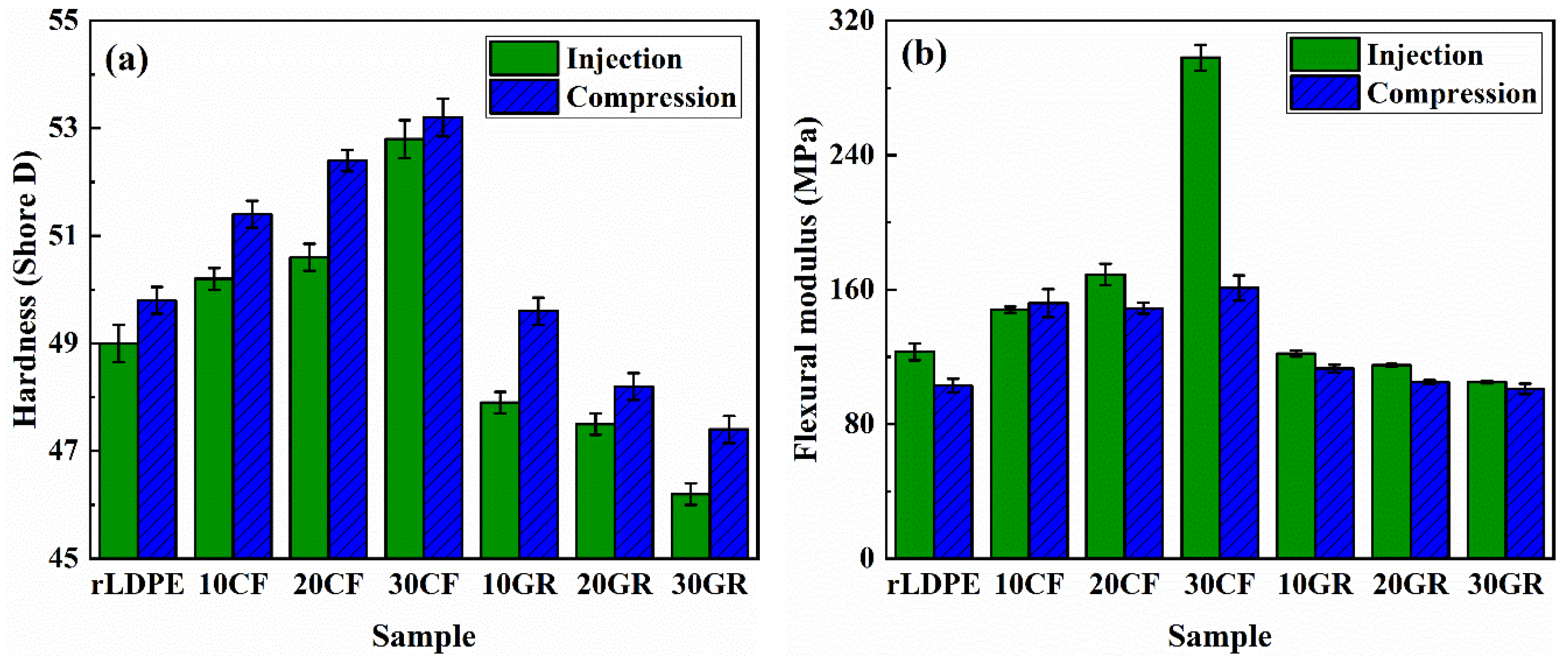 Preprints 77705 g010
