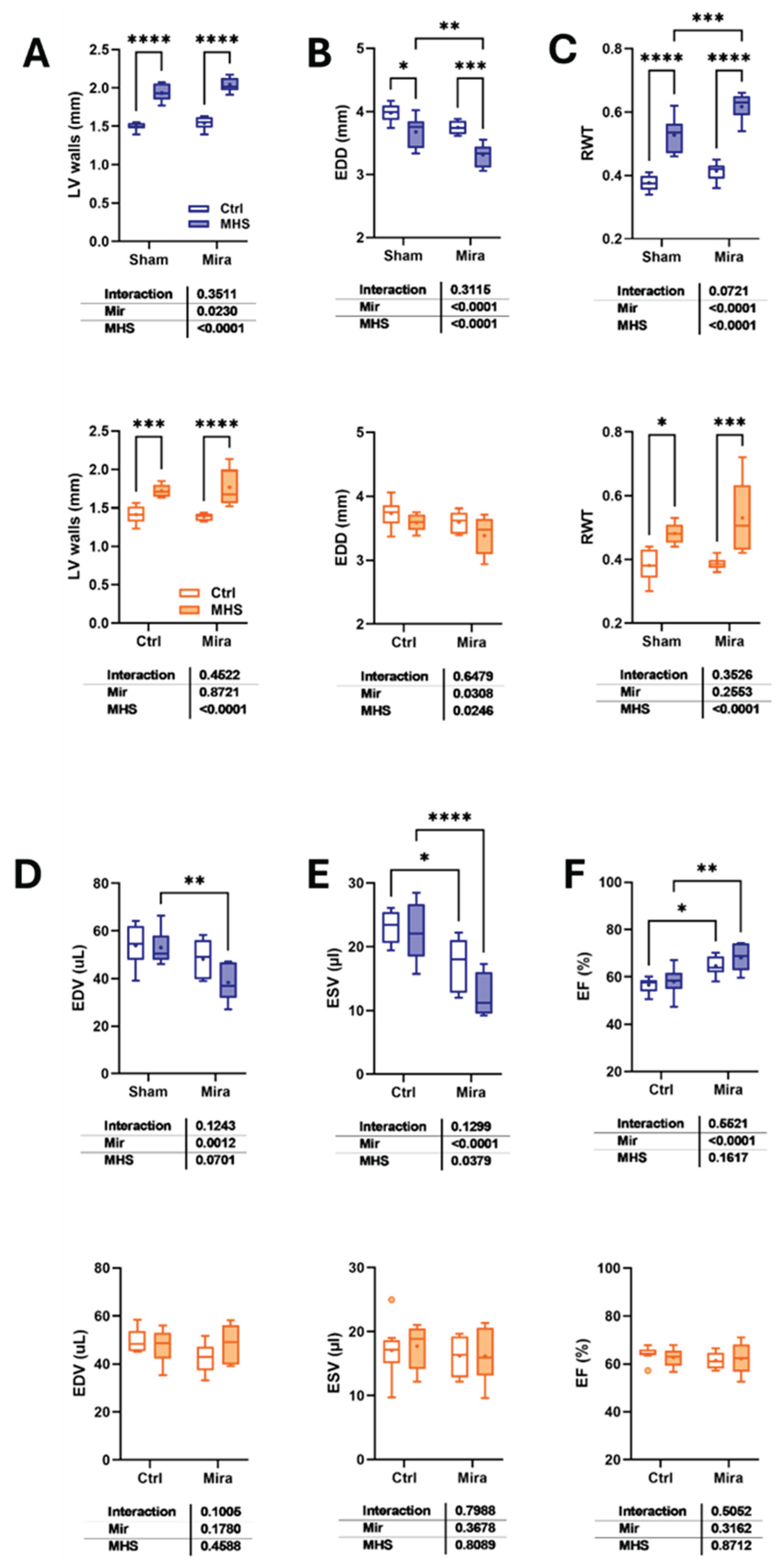 Preprints 178406 g002