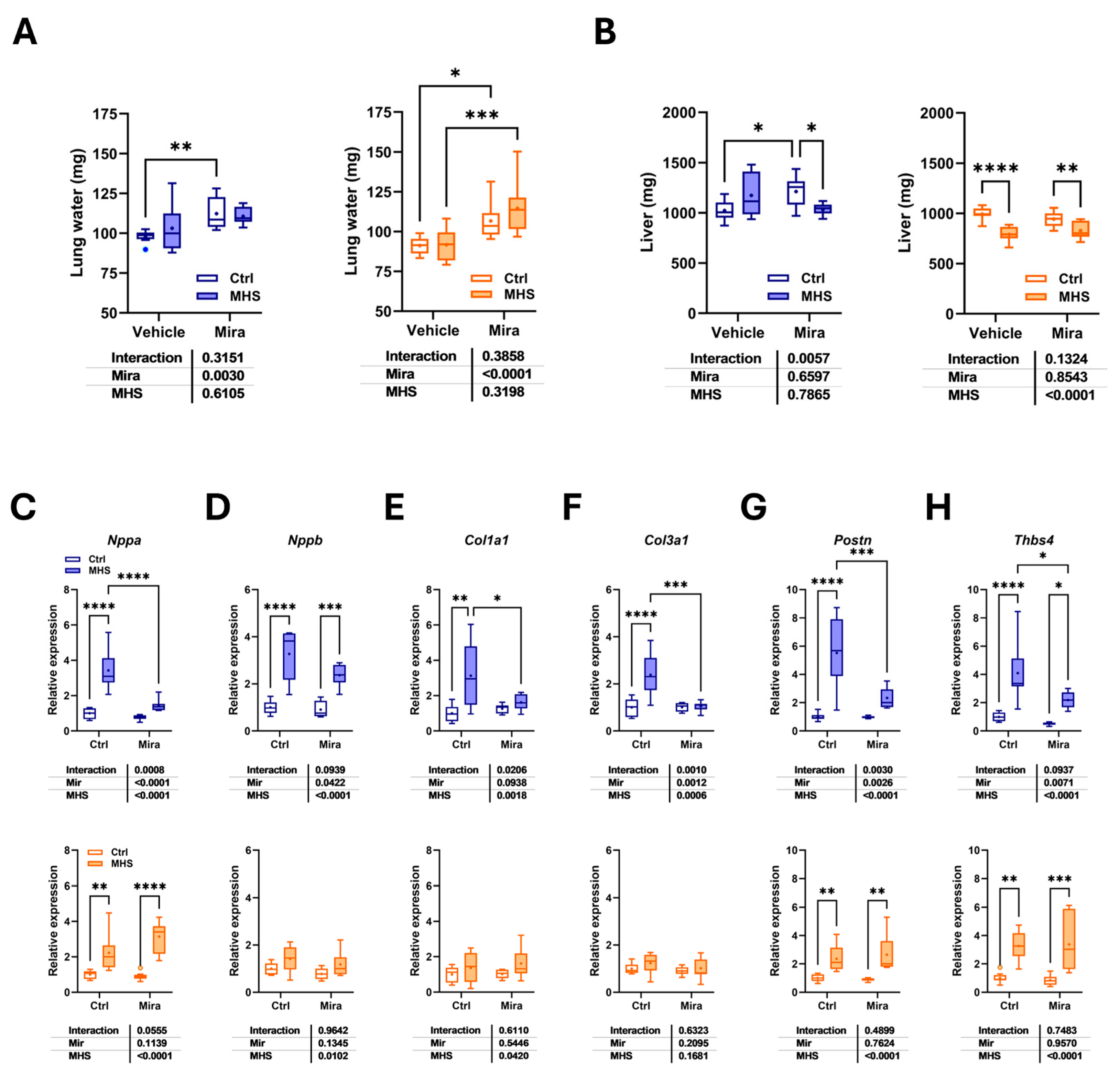 Preprints 178406 g003