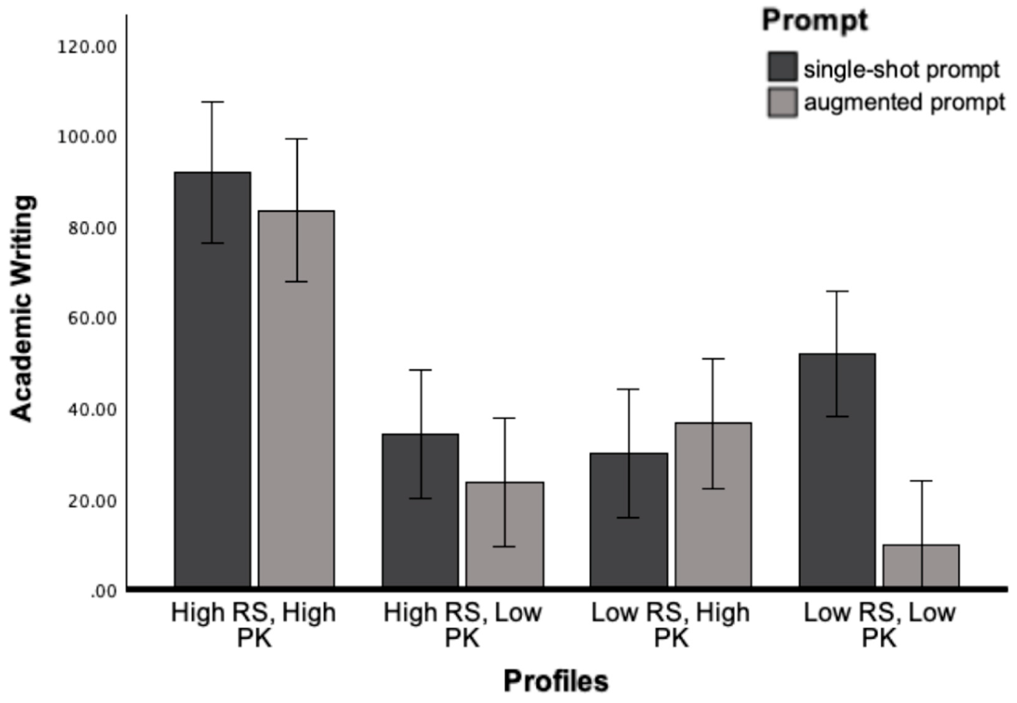 Preprints 157652 g001
