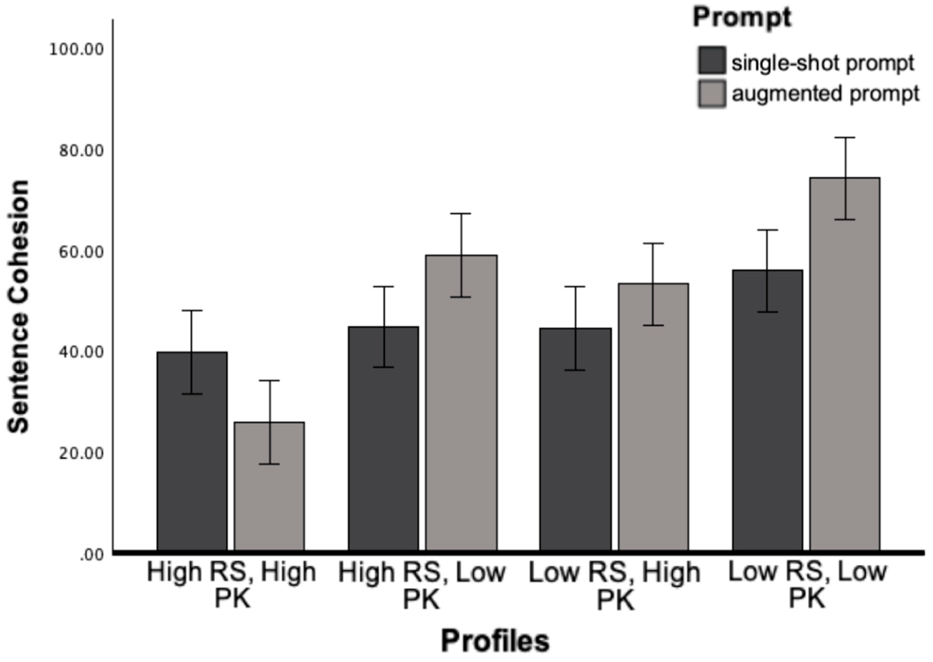 Preprints 157652 g002