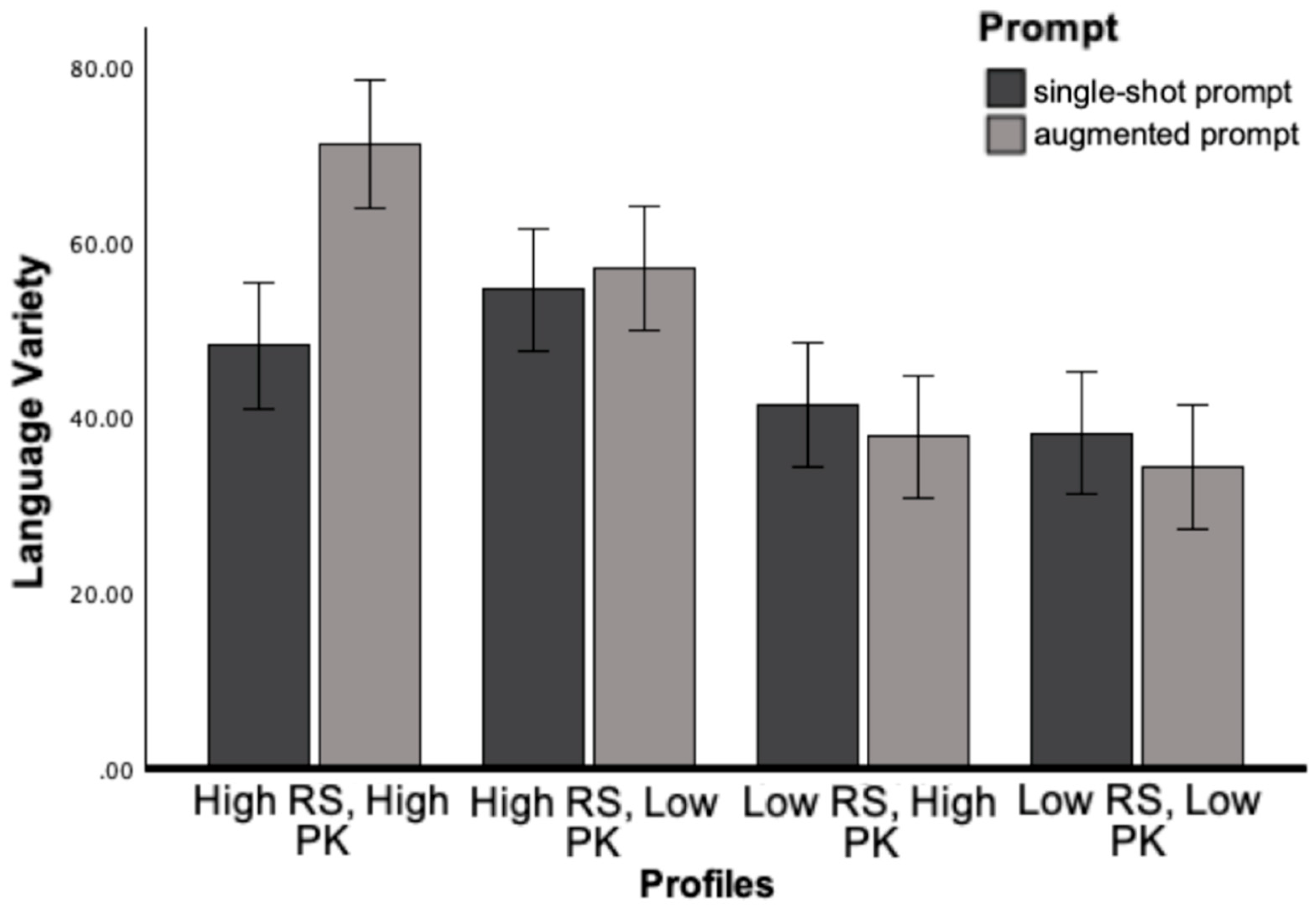 Preprints 157652 g003