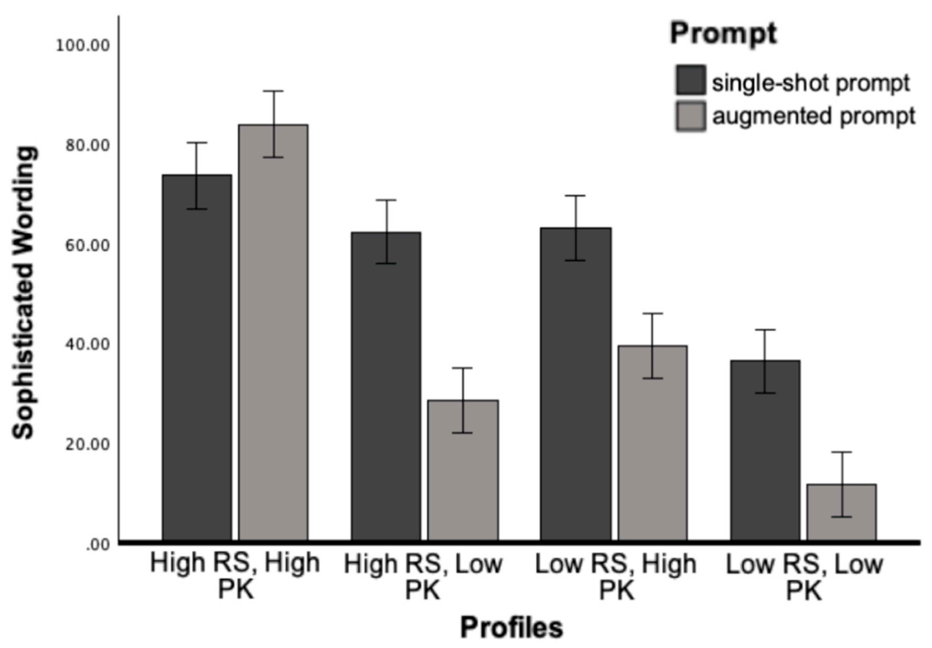 Preprints 157652 g004