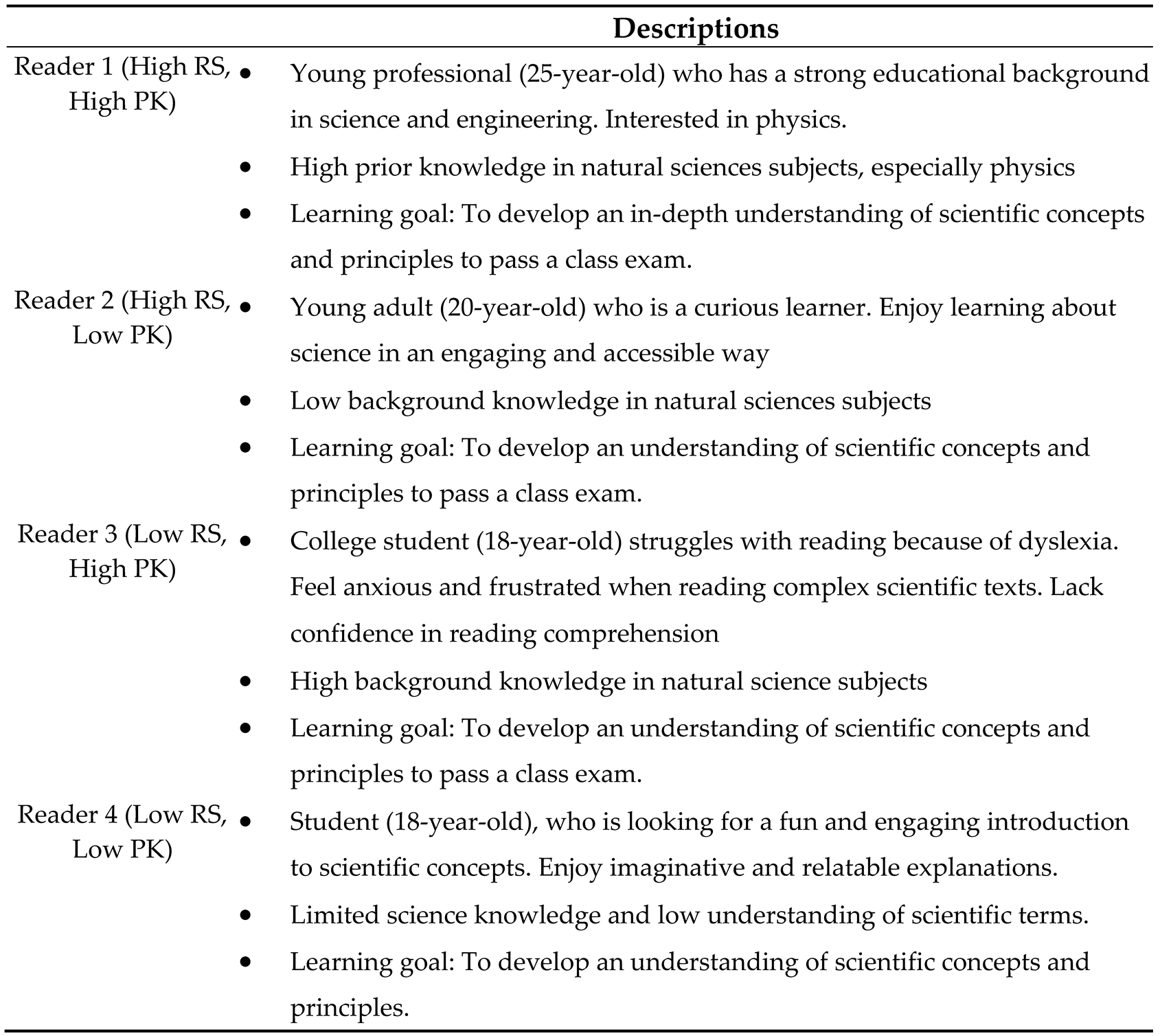 Preprints 157652 i001