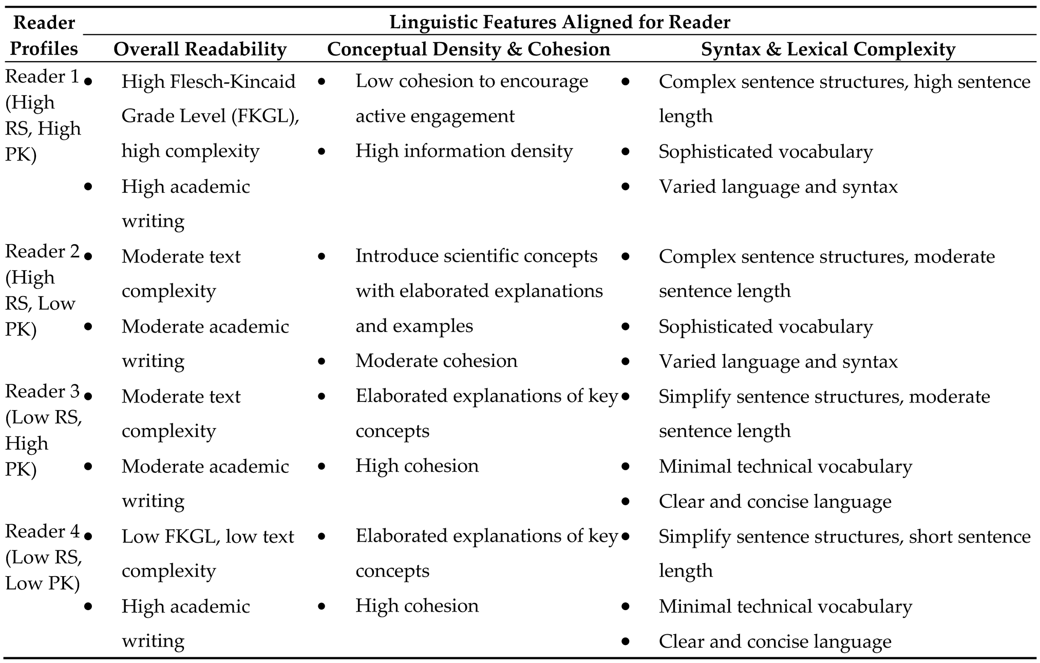Preprints 157652 i002