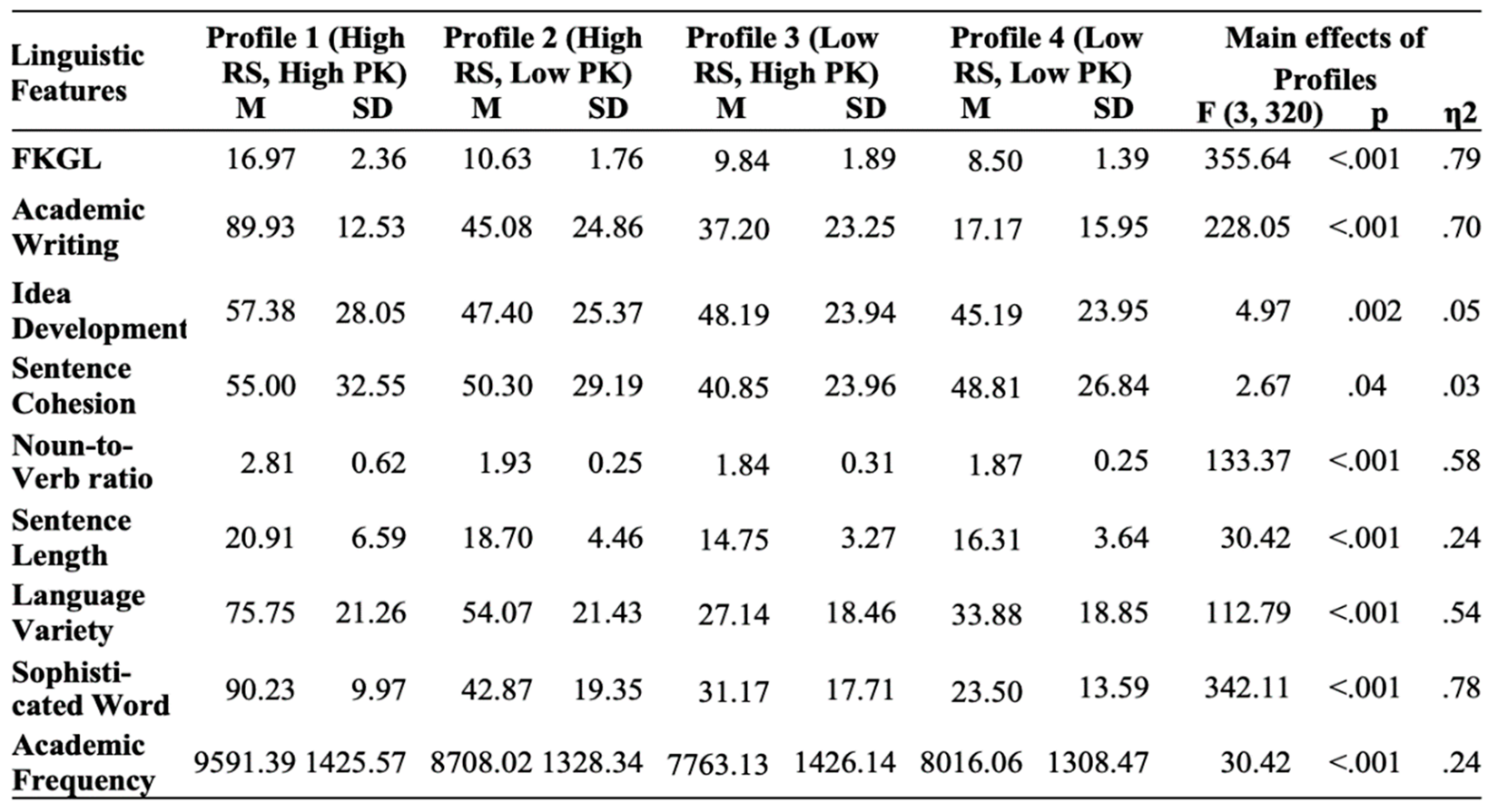 Preprints 157652 i003
