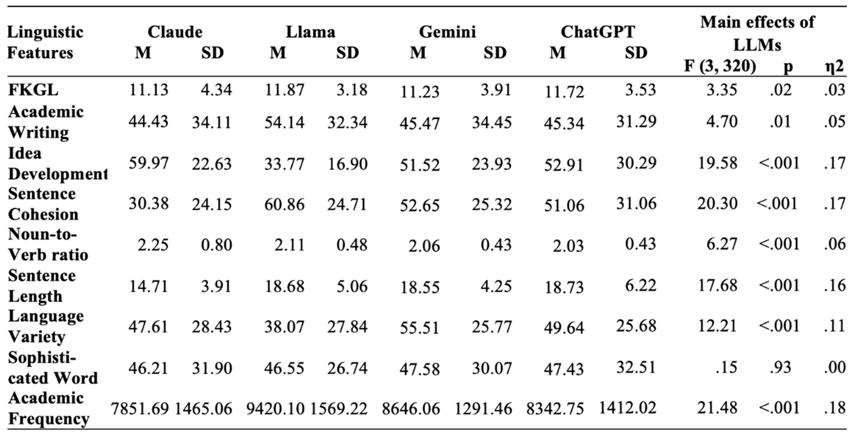 Preprints 157652 i004
