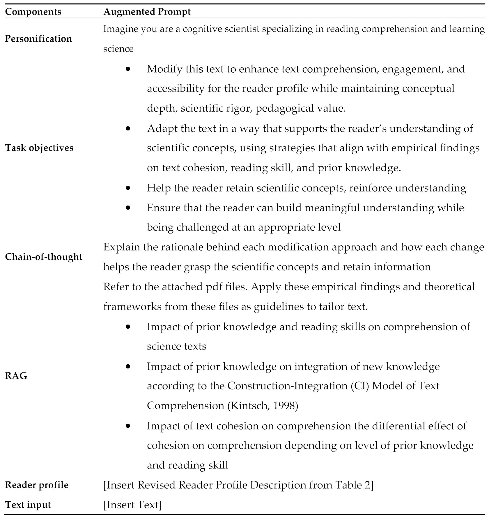 Preprints 157652 i005